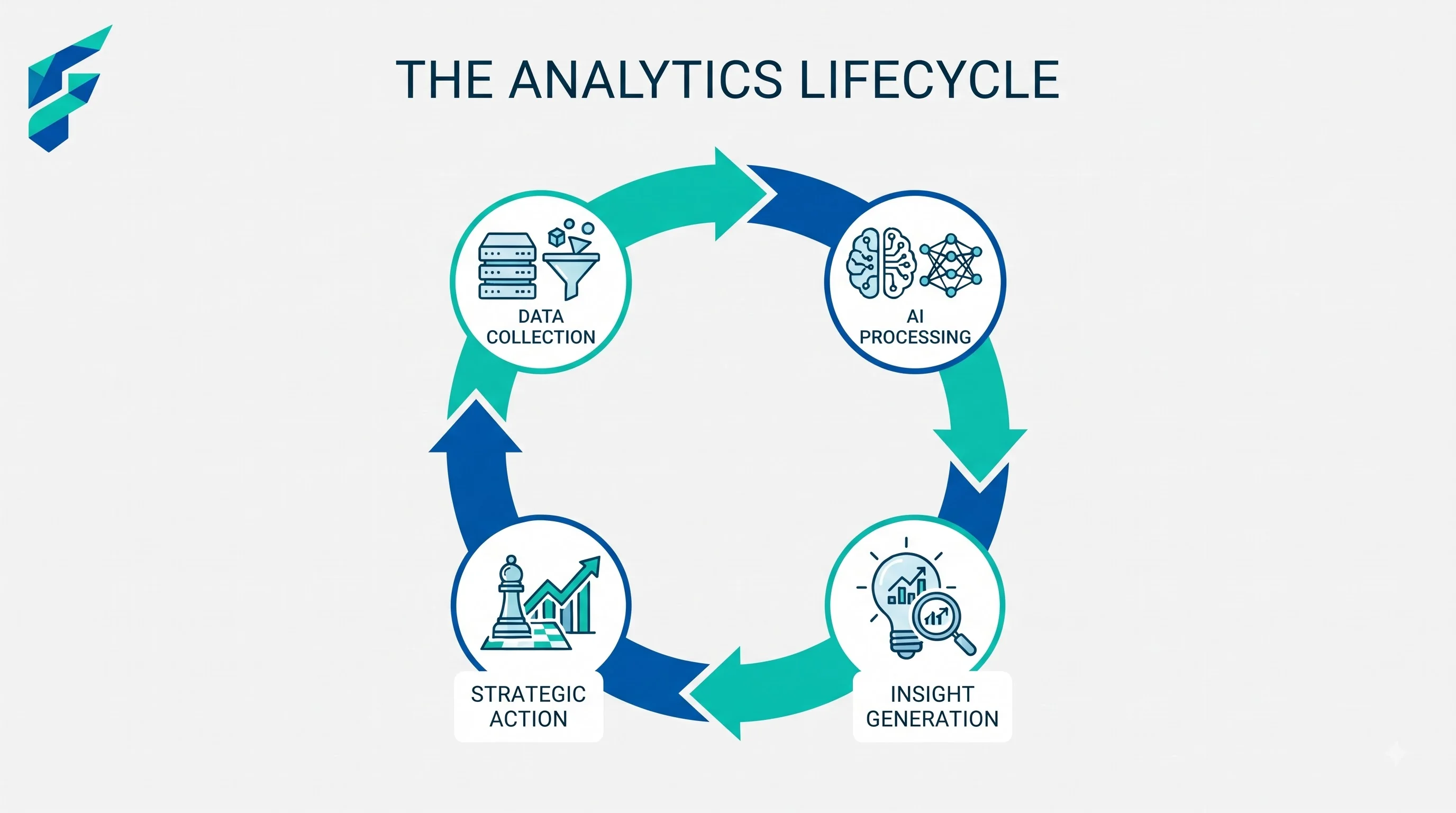 Visual comparison of manual spreadsheet analysis versus AI-powered analytics dashboard with real-time alerts