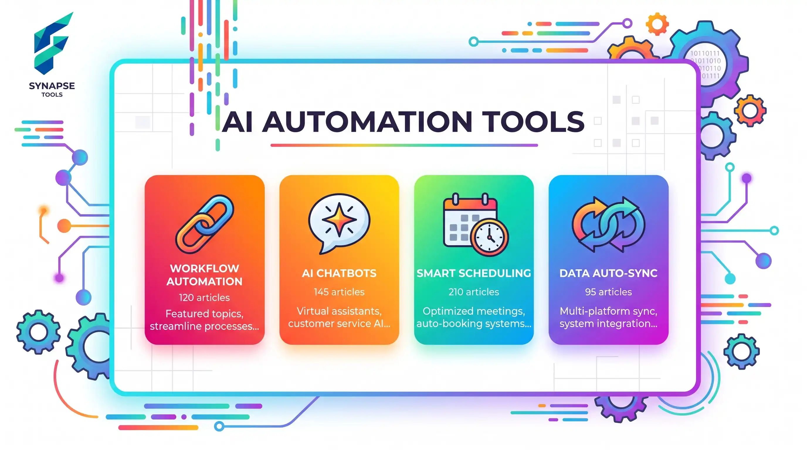 Comparison chart showing ROI and implementation time for different AI automation tools for small businesses