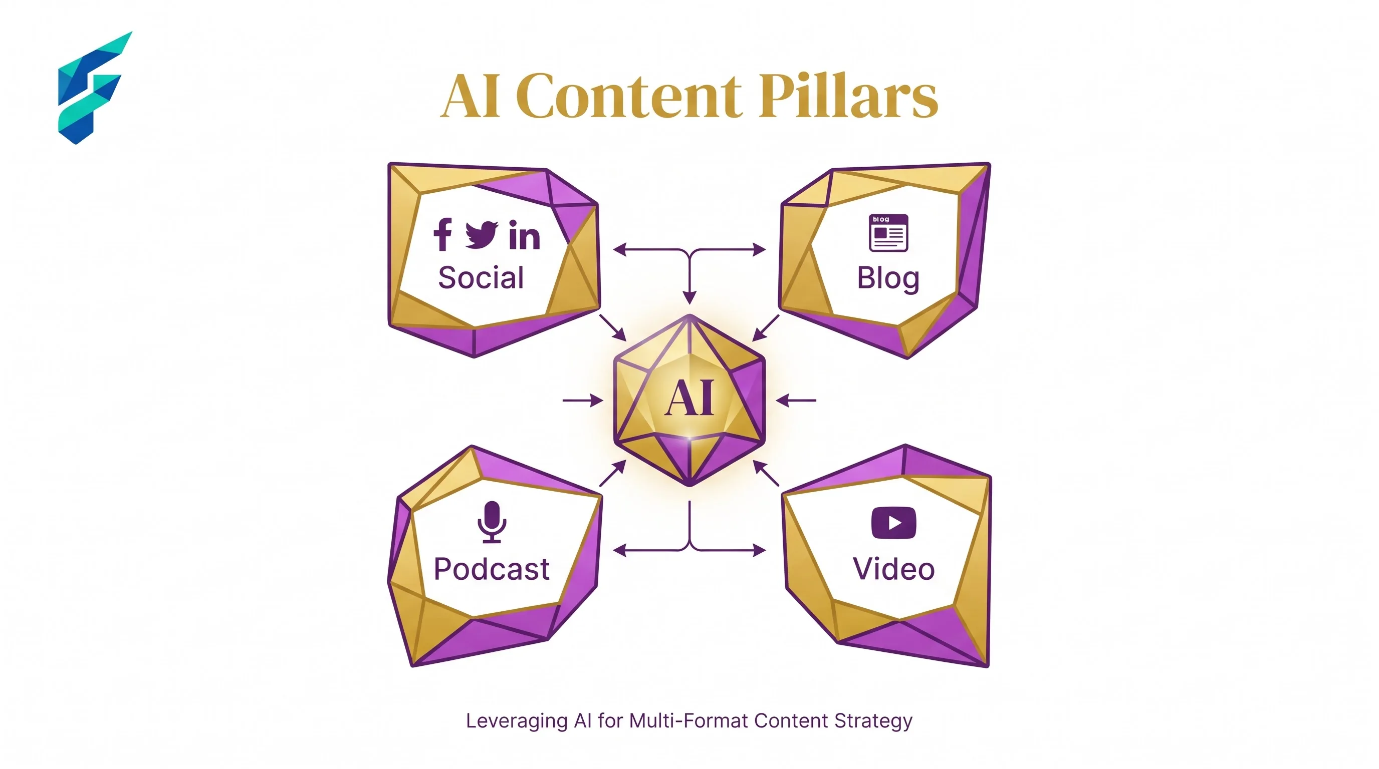 AI content repurposing tools for small business