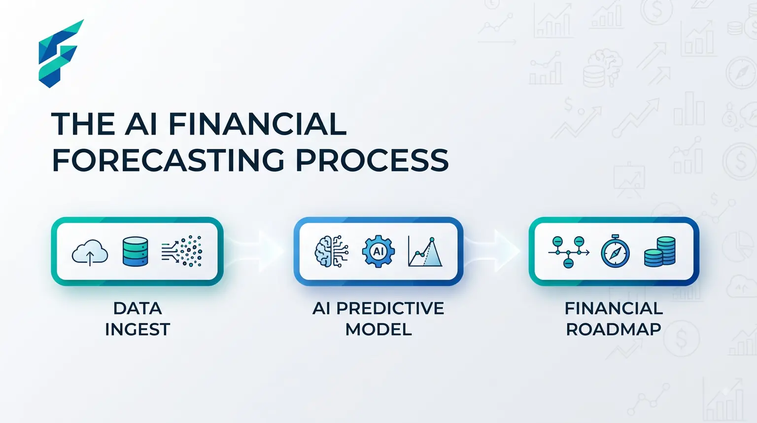 Comparison of manual spreadsheet forecasting versus AI-powered financial forecasting workflow