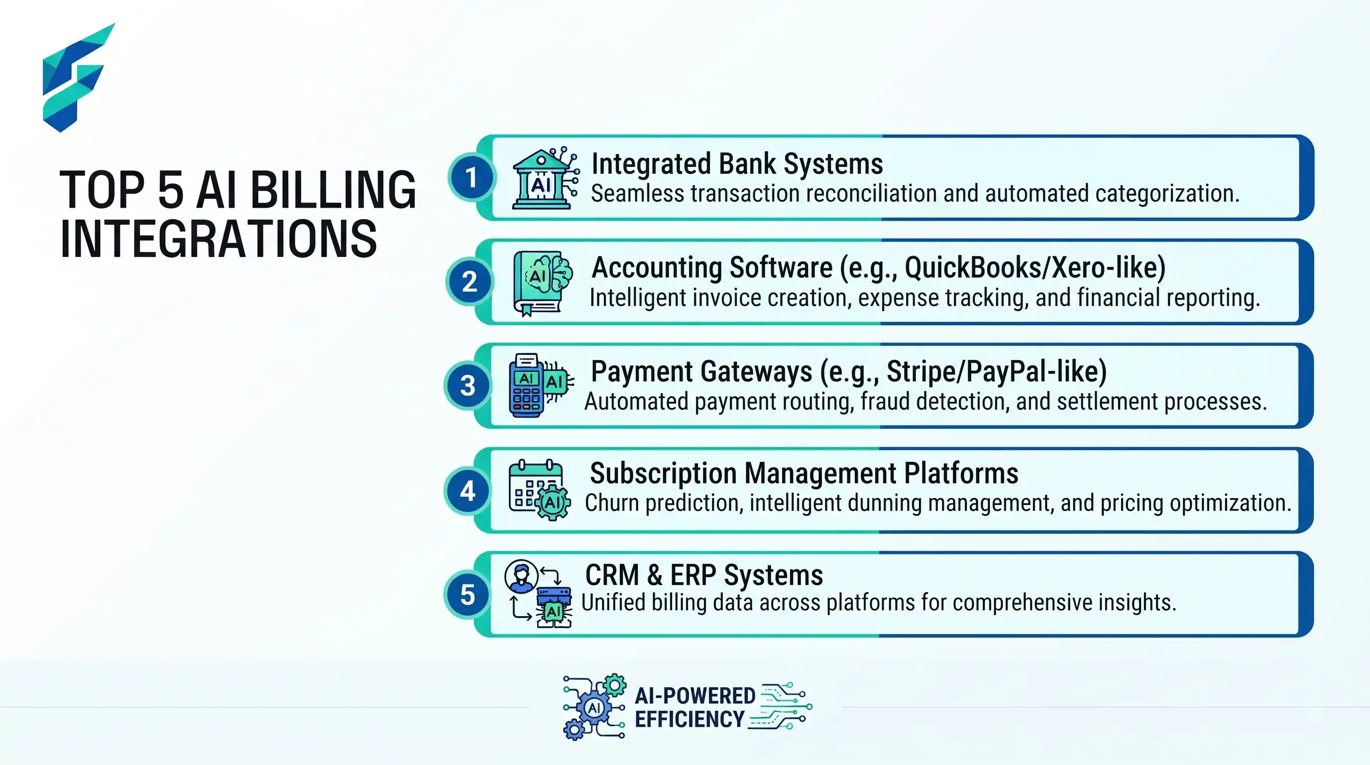 AI invoicing and billing automation for small business