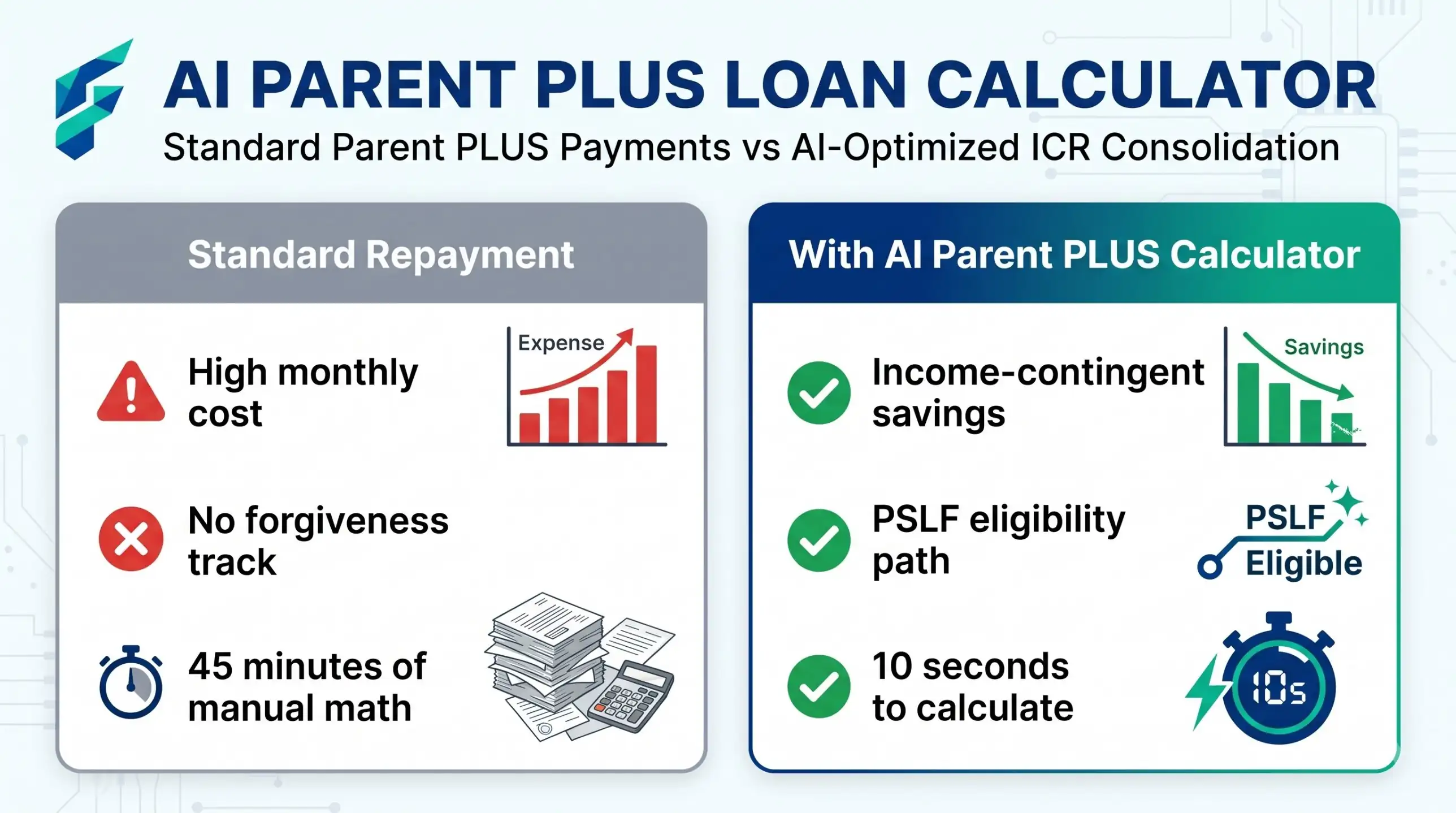AI Parent PLUS loan repayment calculator