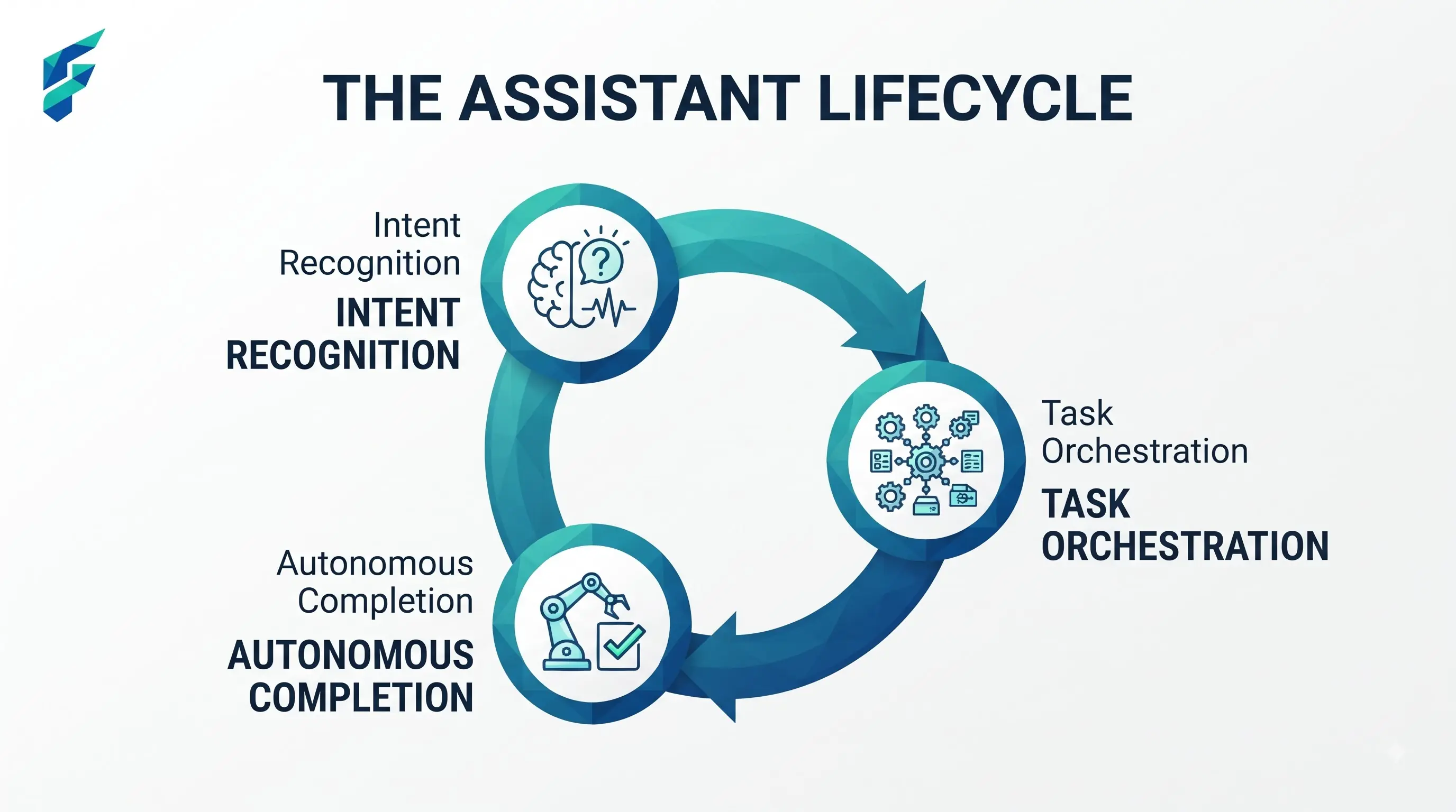 Visual comparison of AI scheduling assistants versus general-purpose AI chatbots for daily business support