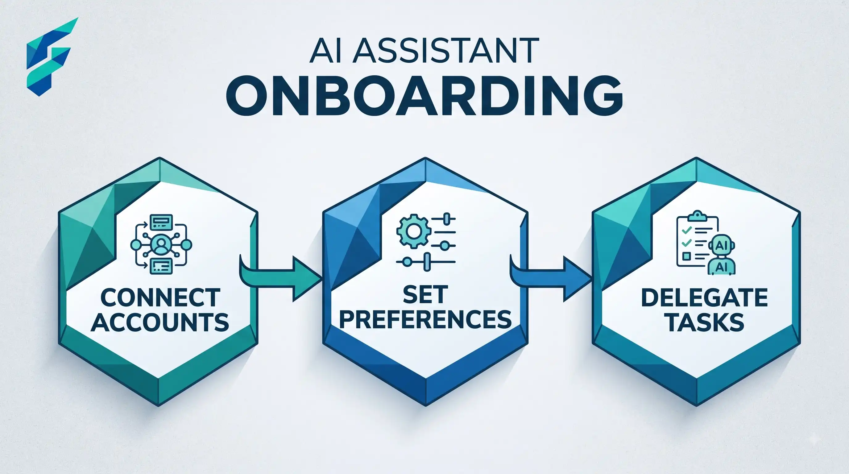 AI personal assistant tools for small business - scheduling, drafting, and daily support