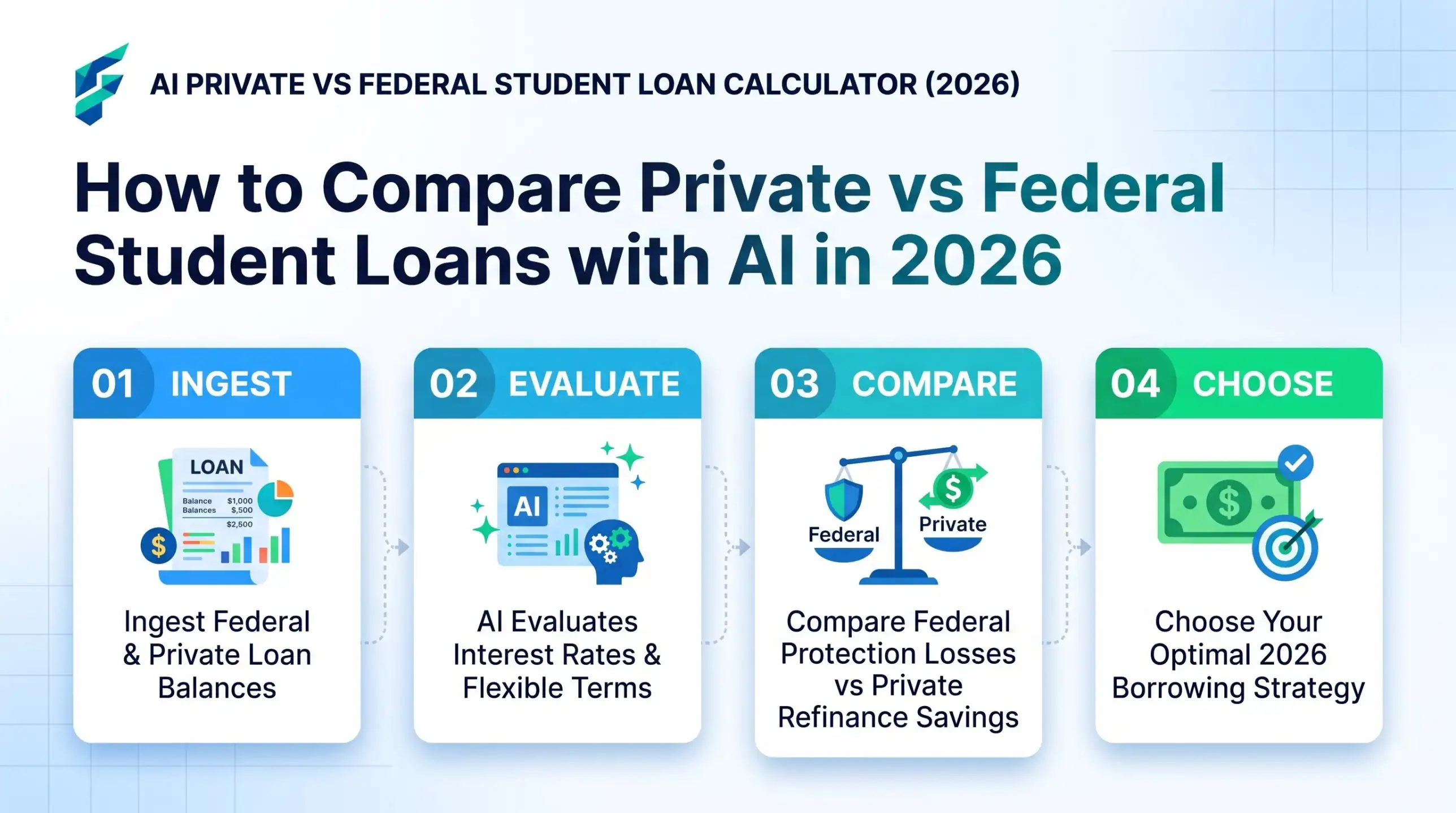 AI private vs federal student loan calculator