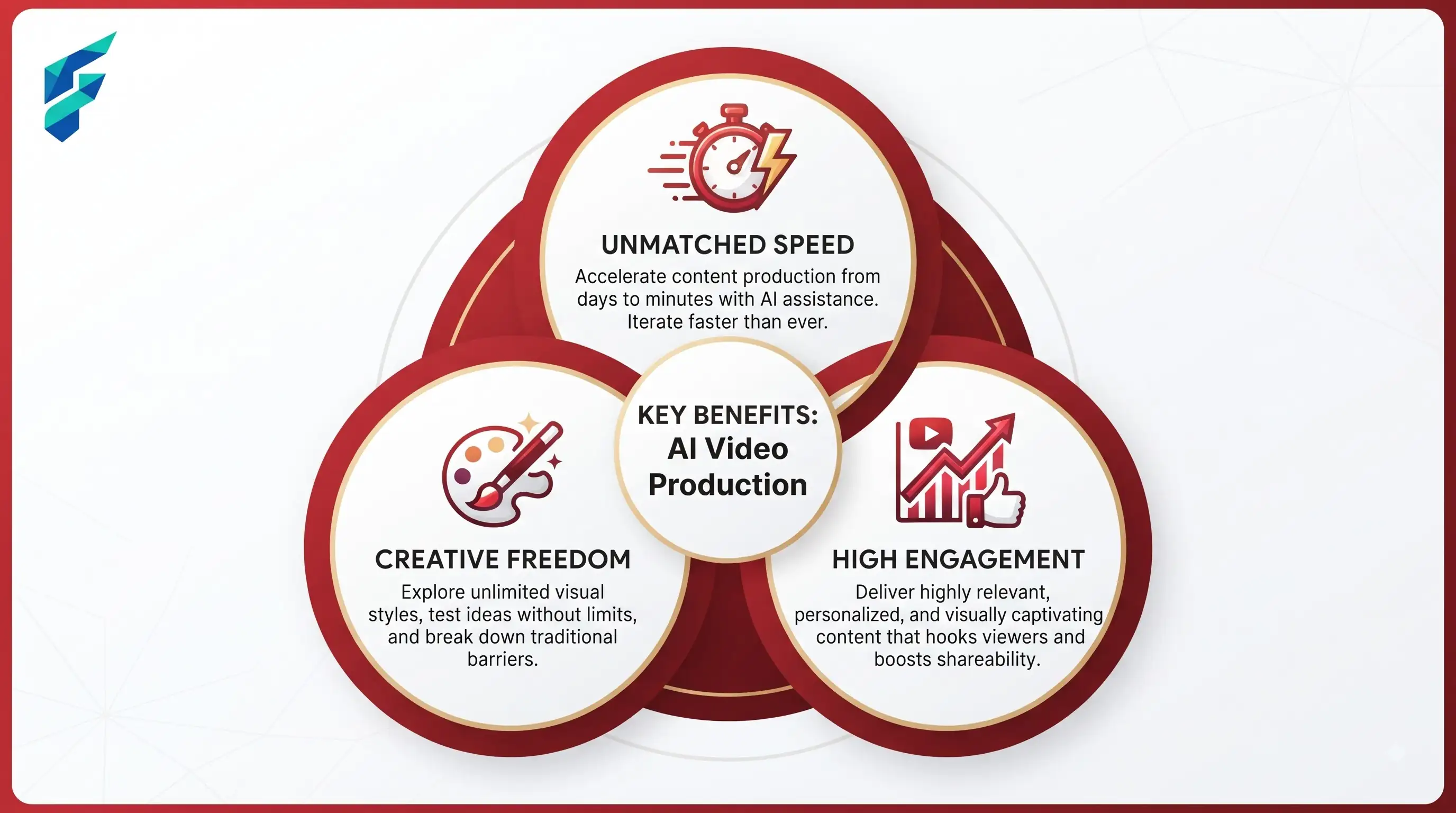 AI product launch video workflow for small teams