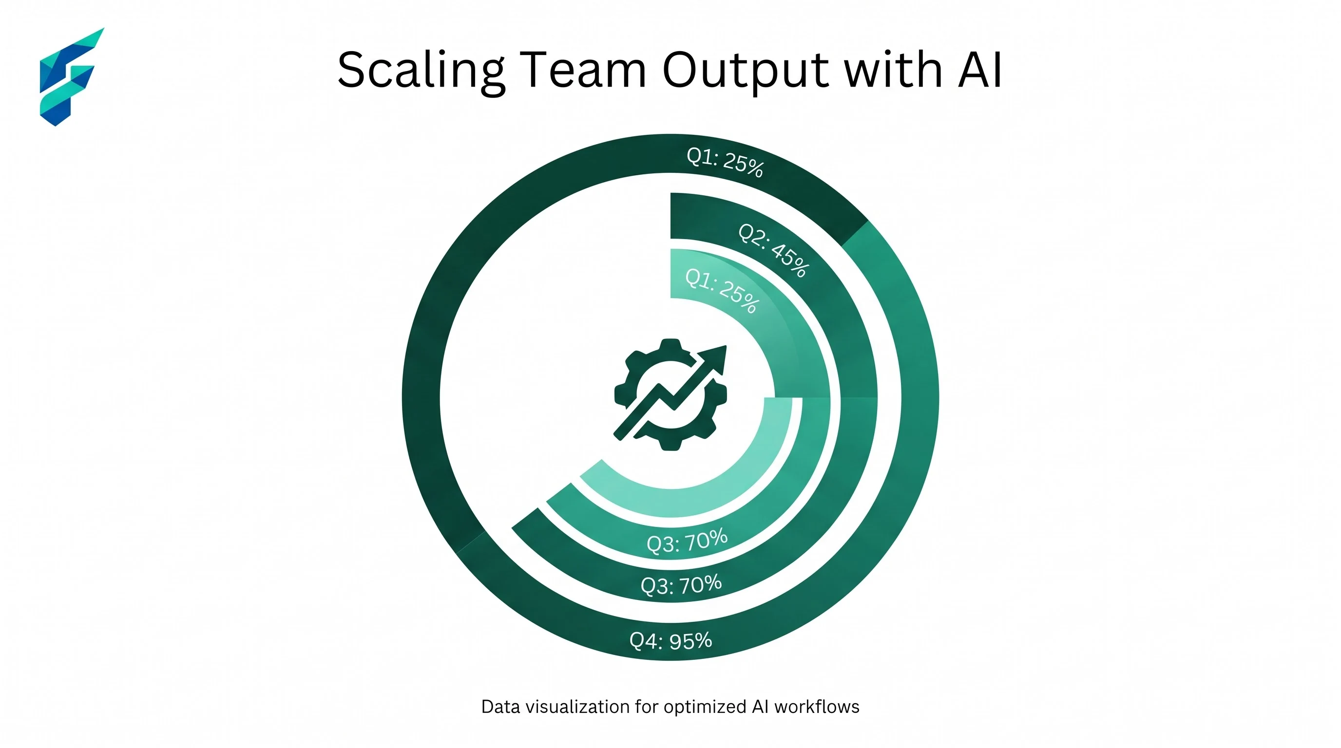 Visual breakdown of remote team AI workflow: meetings, async communication, and automation