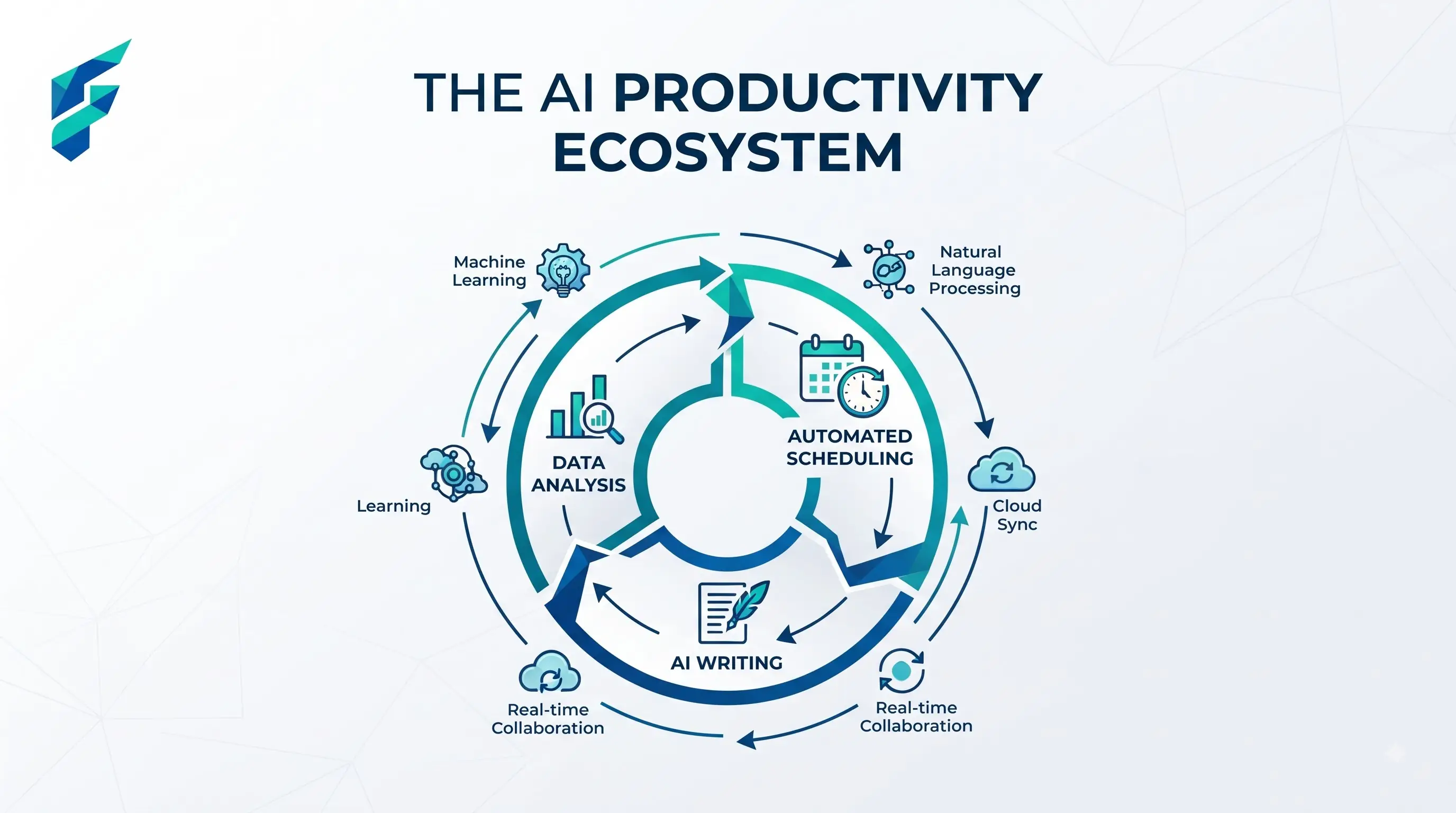 Visual breakdown of AI productivity tools showing time saved across writing, summarizing, scheduling, and project management