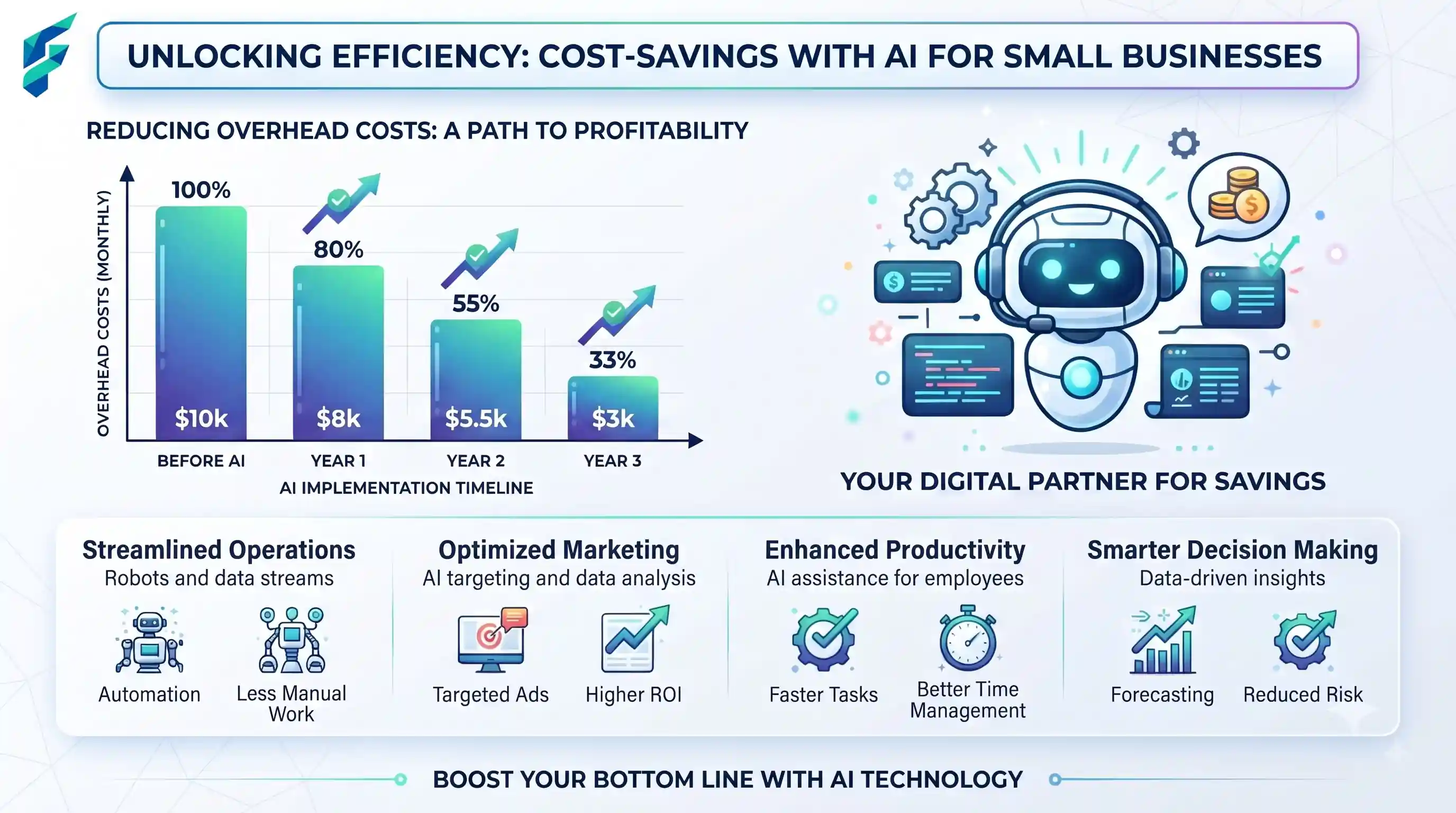 AI project management tools for small business - automating tasks and status updates efficiently