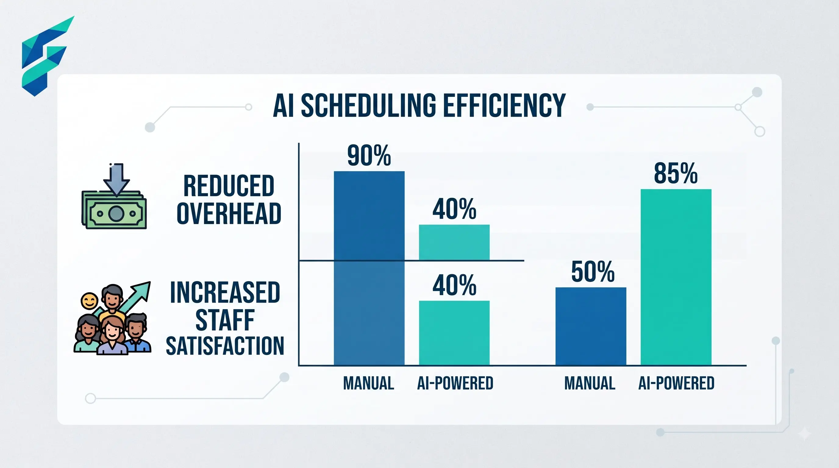 AI staff scheduling tools for small business - reducing shift-swap chaos and managing constraints