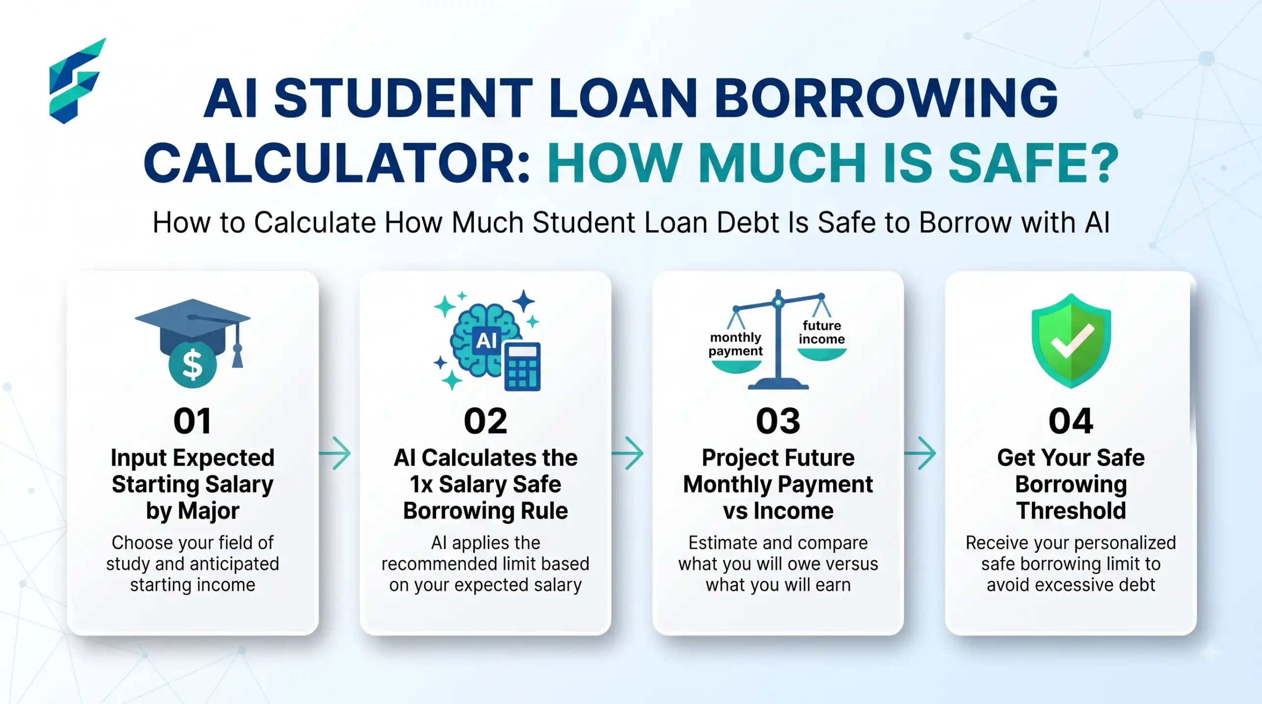 AI student loan borrowing calculator