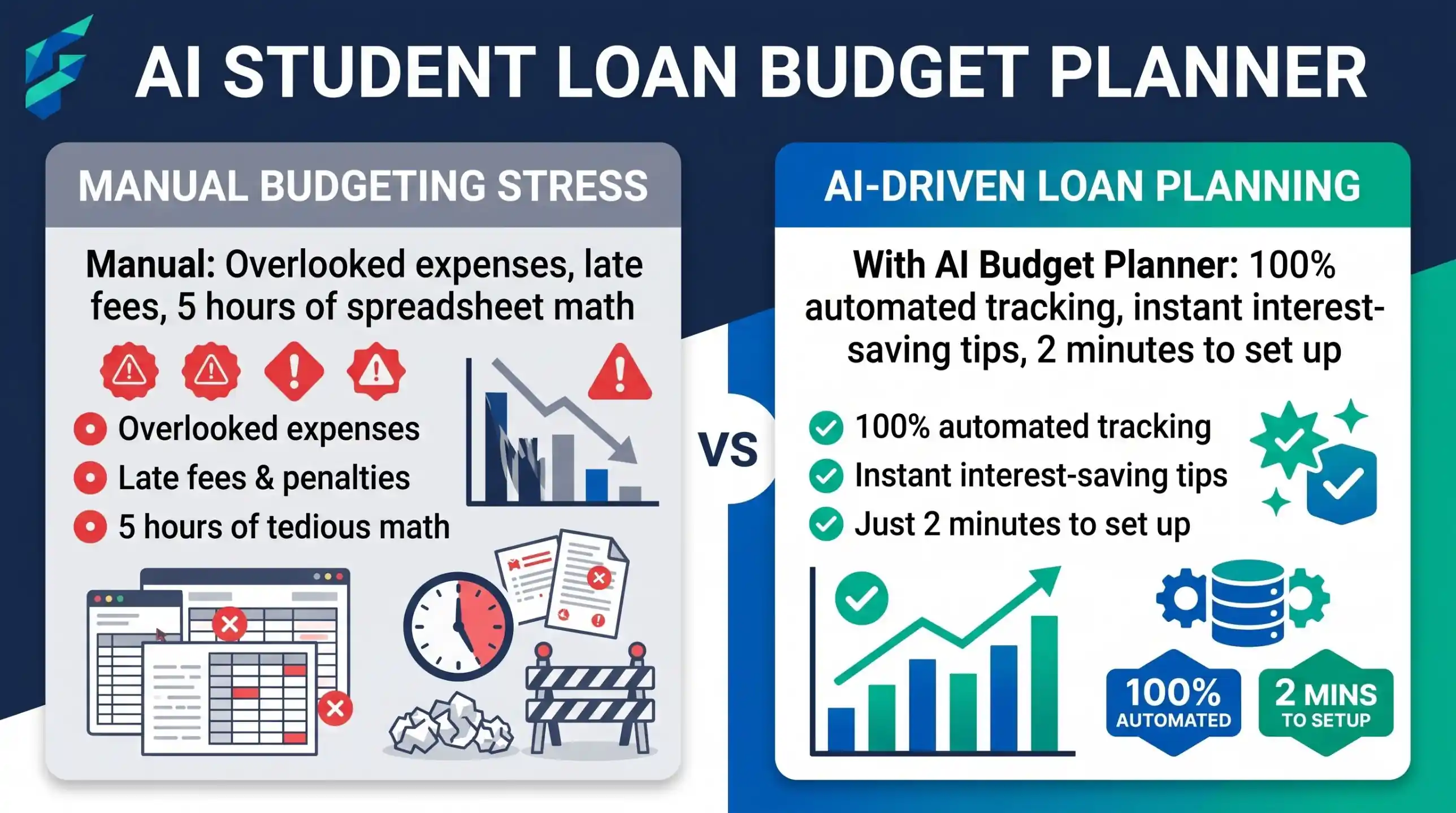 AI student loan budget planner