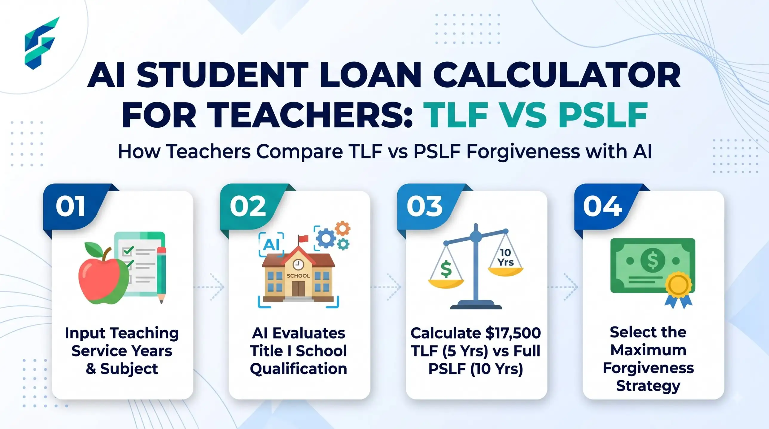 AI student loan calculator for teachers