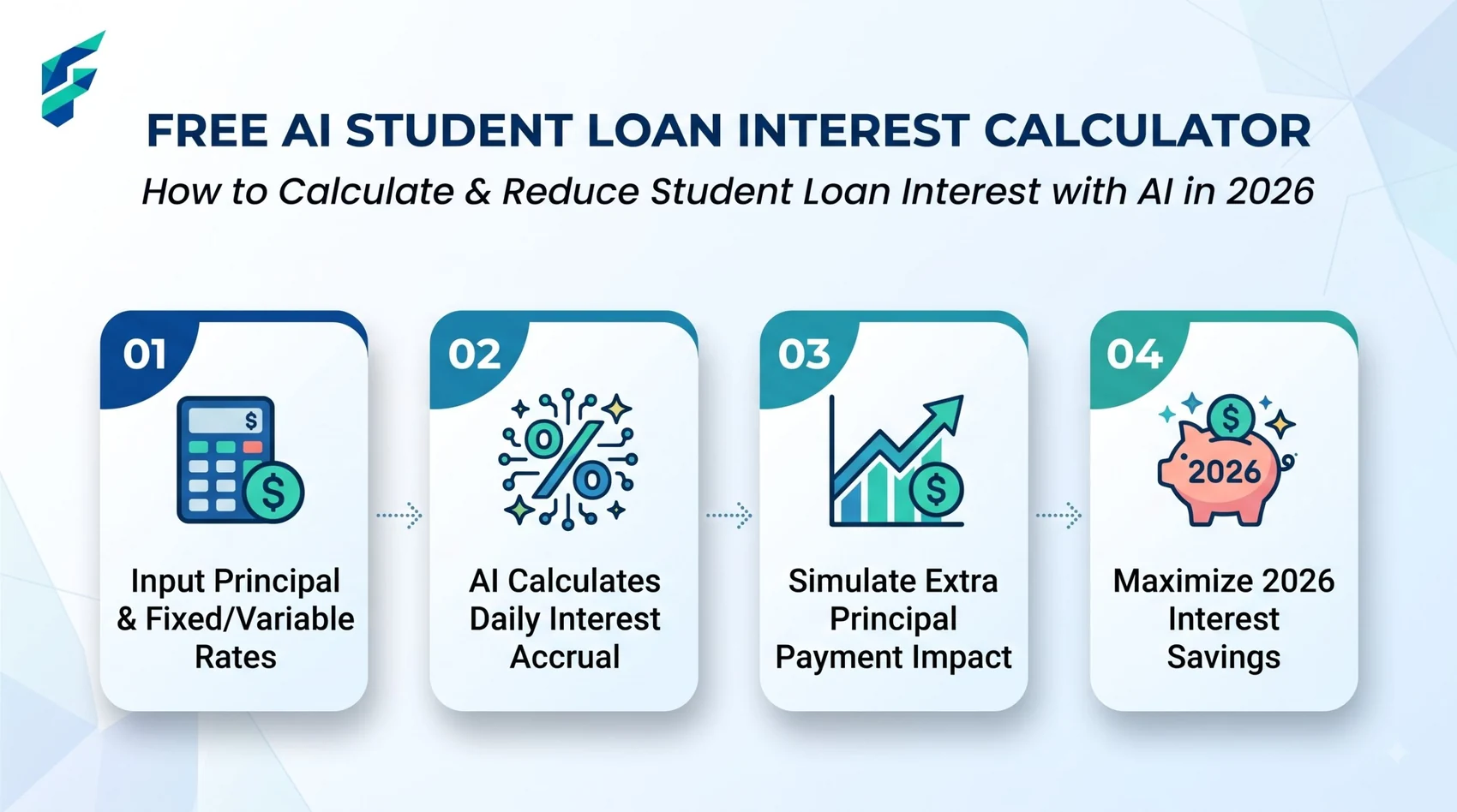 AI student loan interest calculator
