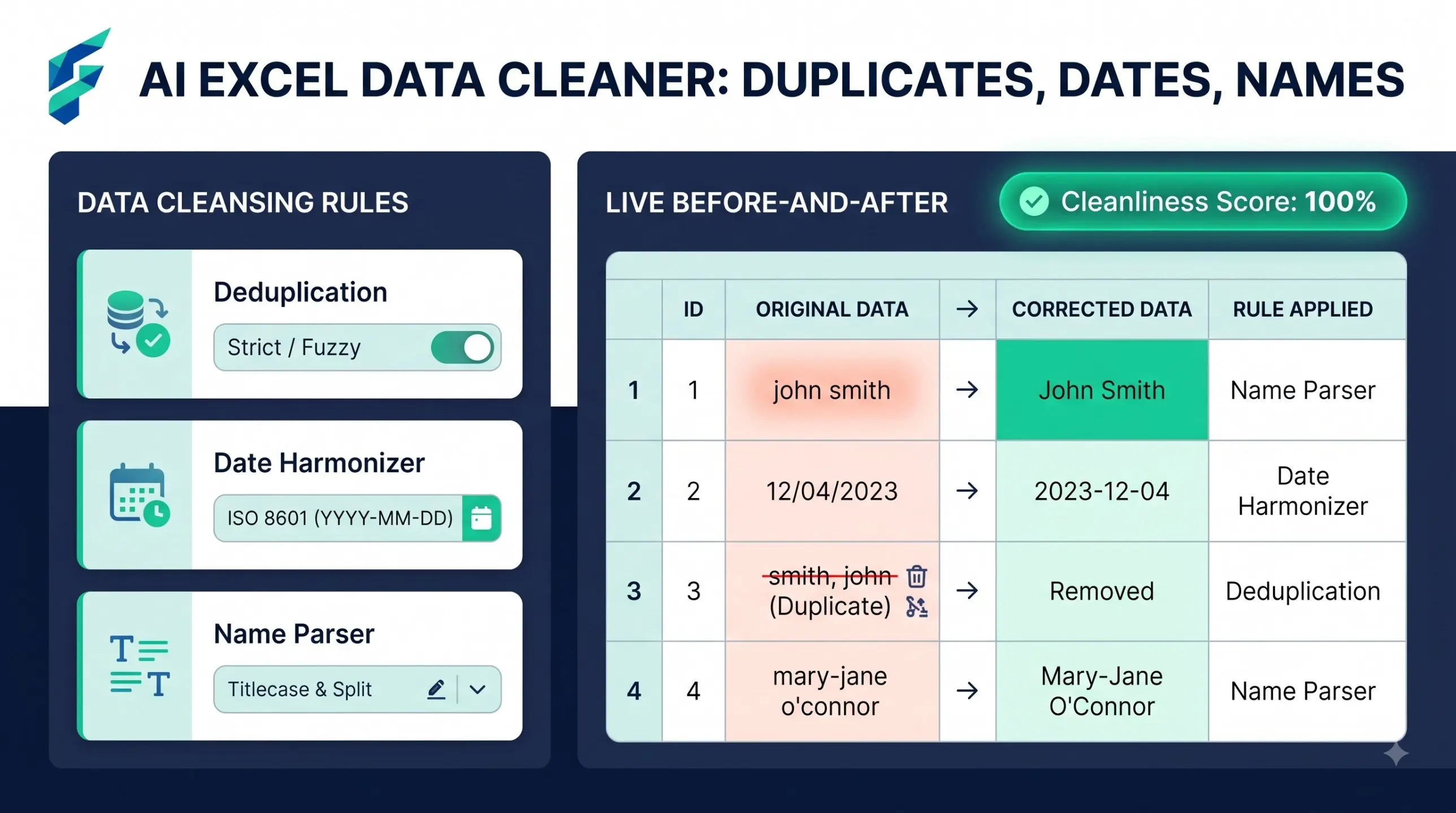 Cleaning messy Excel data using an AI chatbot formula