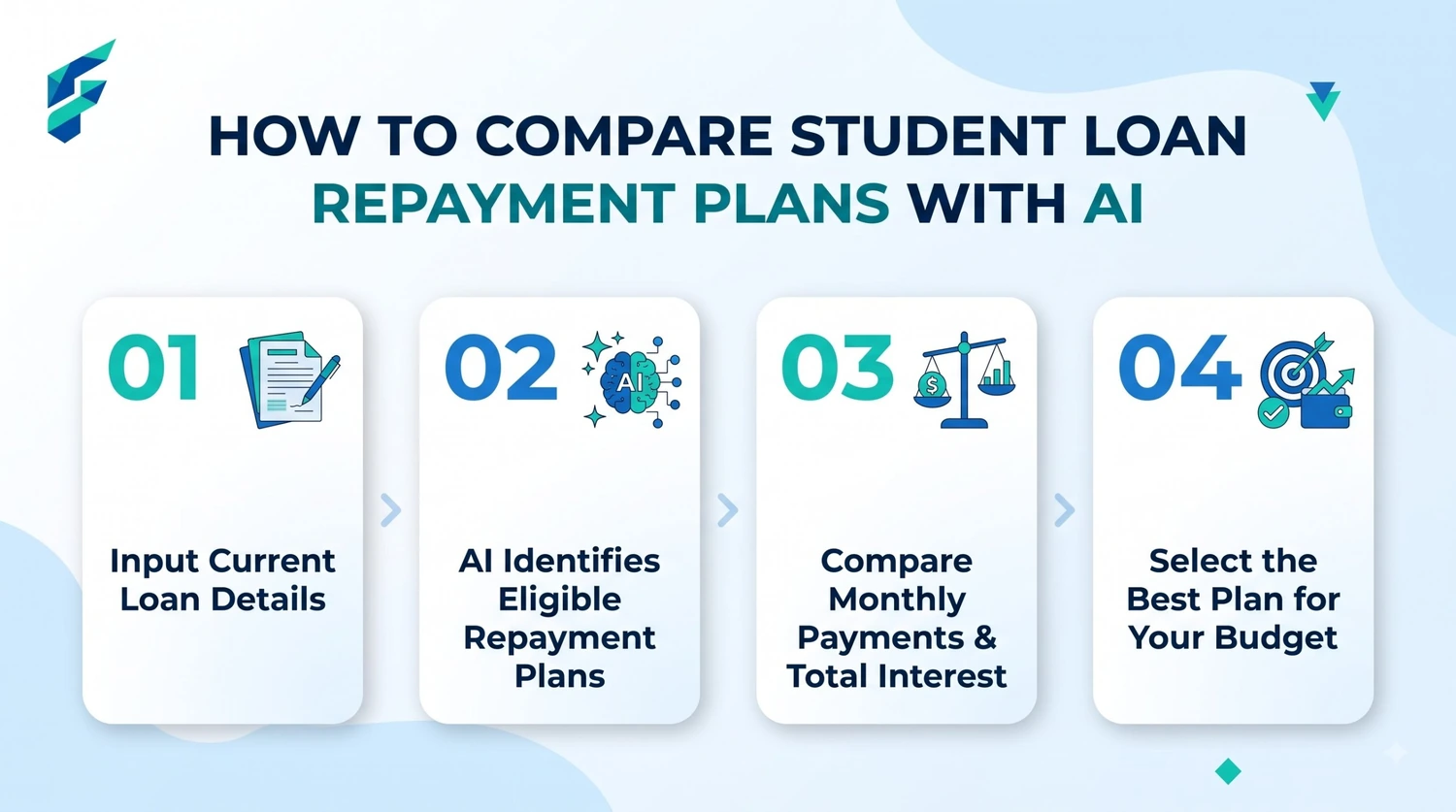 AI tool to compare student loan repayment plans