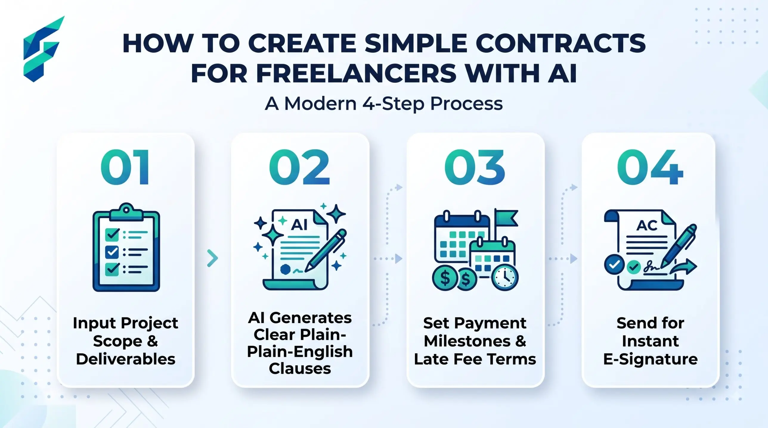 Reading an AI tool draft of a simple freelance contract before sending it