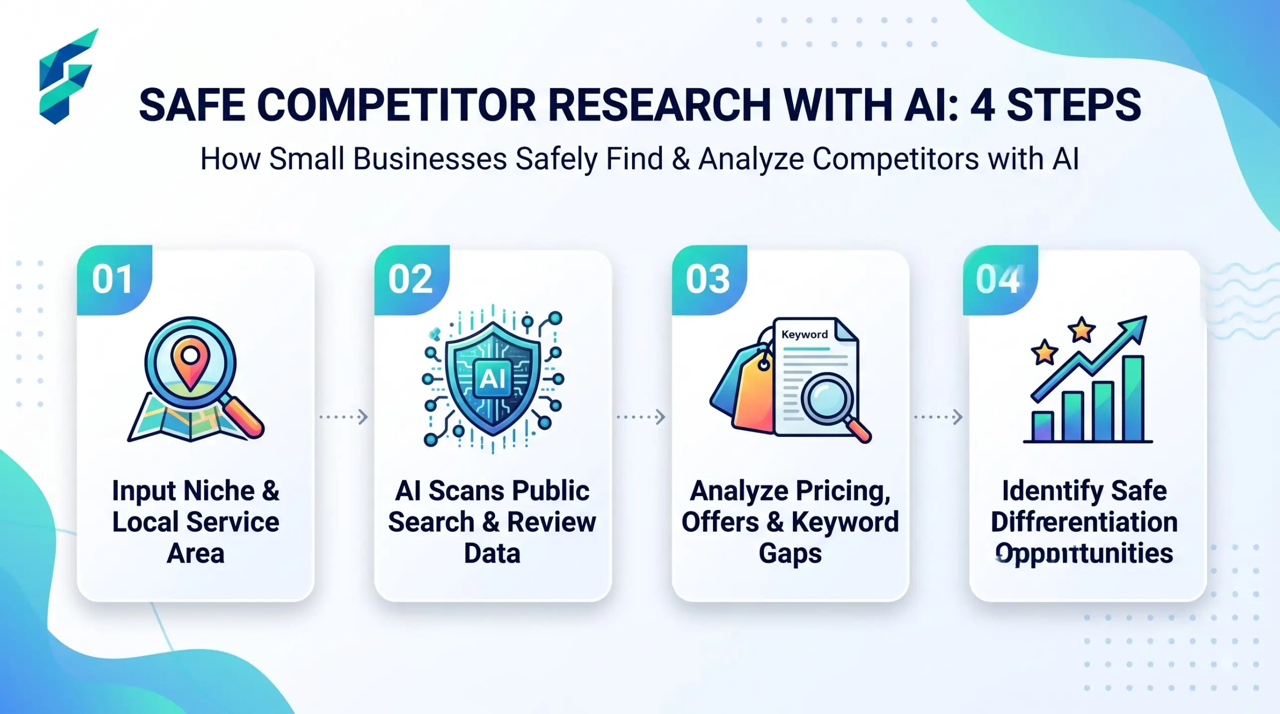 AI tool to find competitors for small business