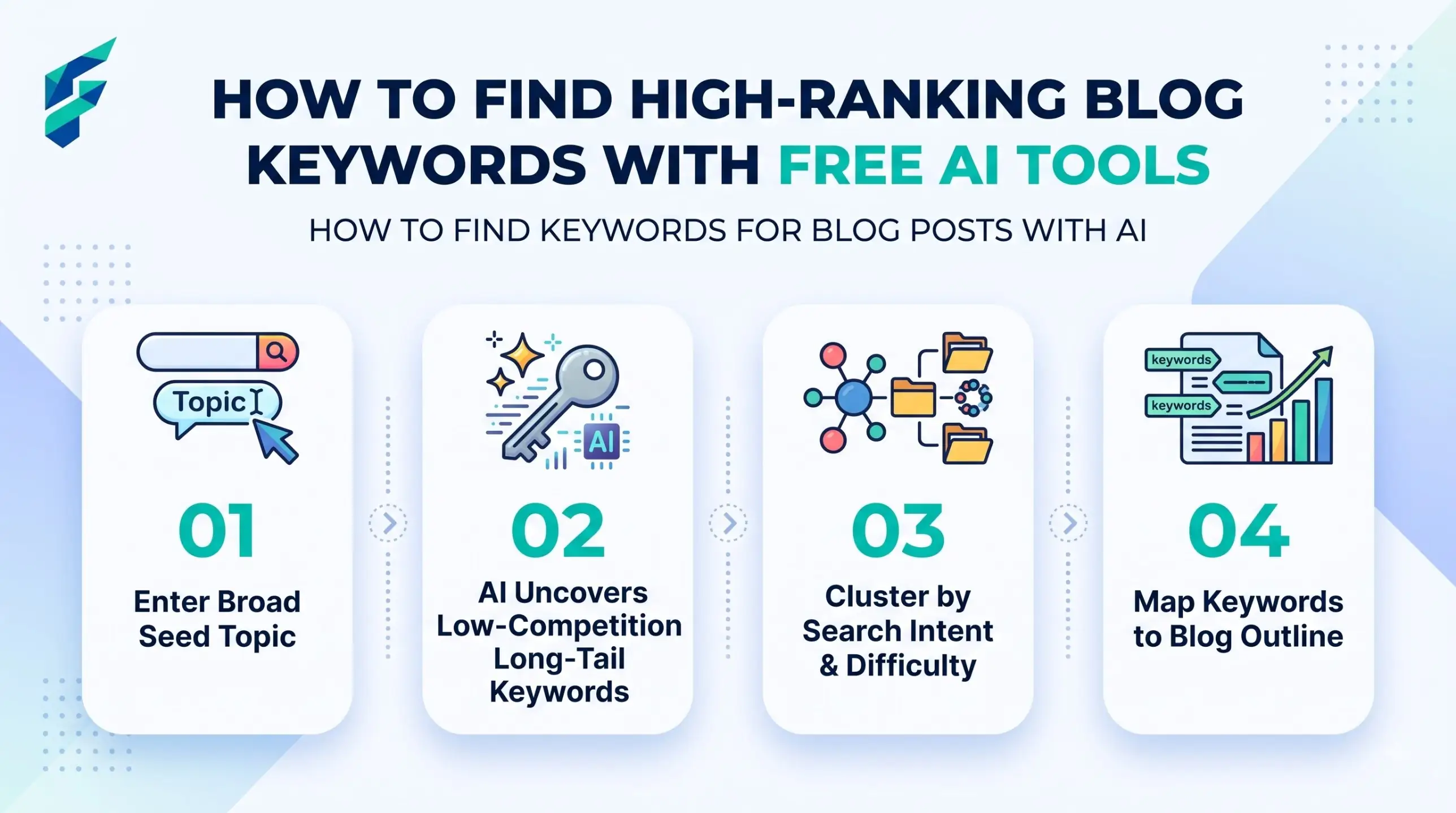 Free AI tool to find keywords for blog posts and a tracking sheet