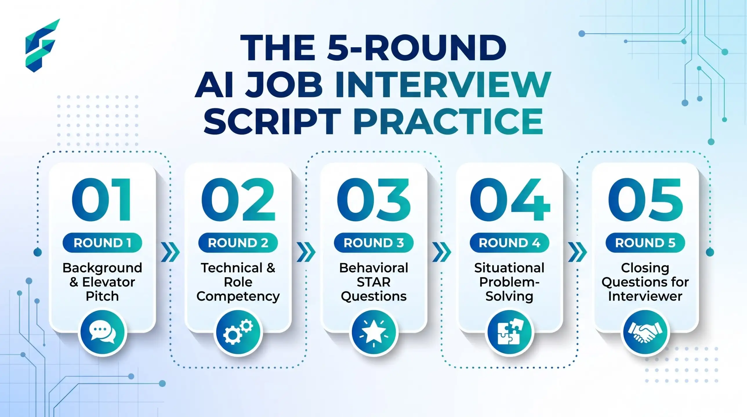 Practicing job interview questions with a free AI chatbot