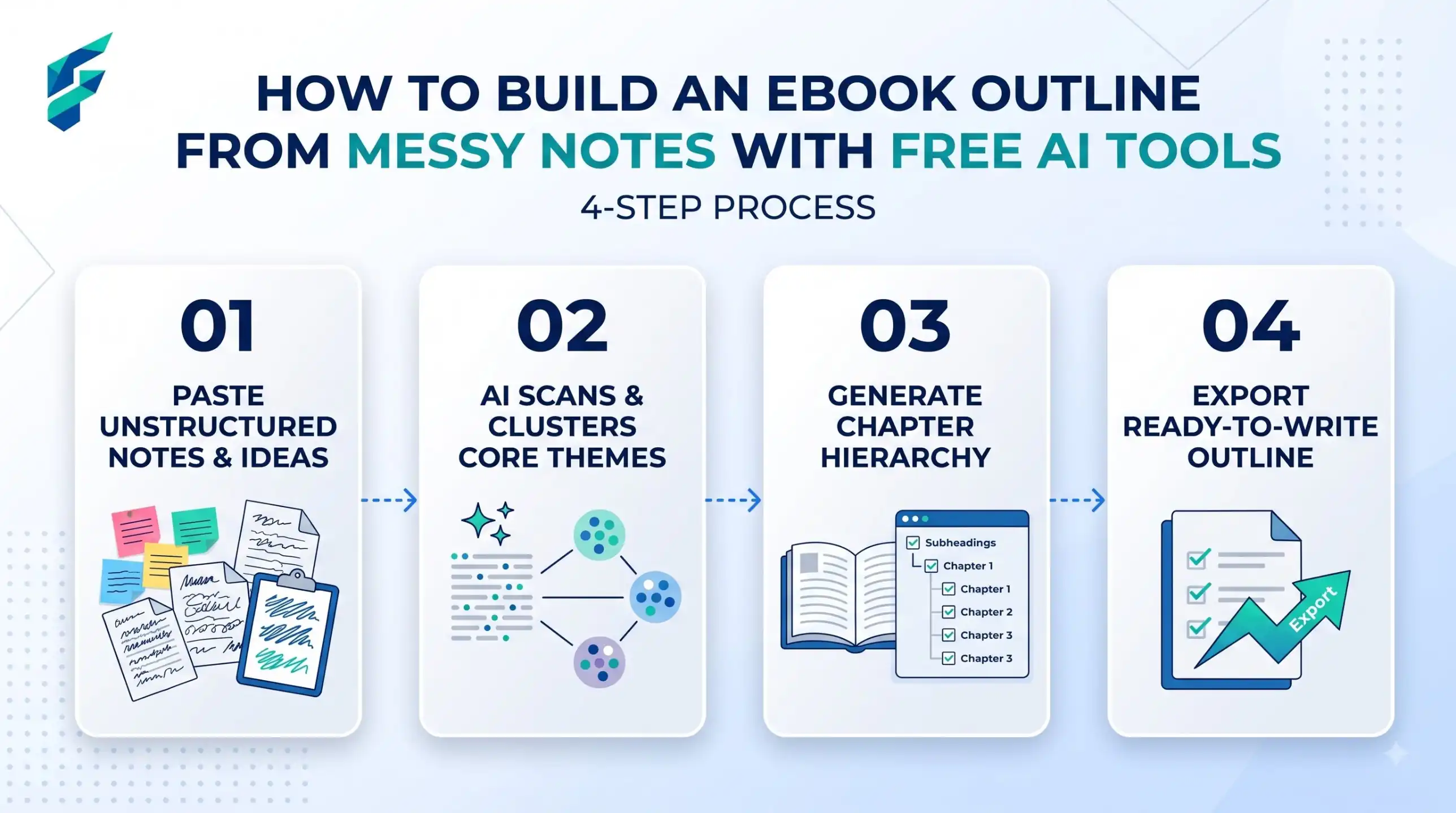 Chapter-by-chapter ebook outline with one job per chapter and a page budget