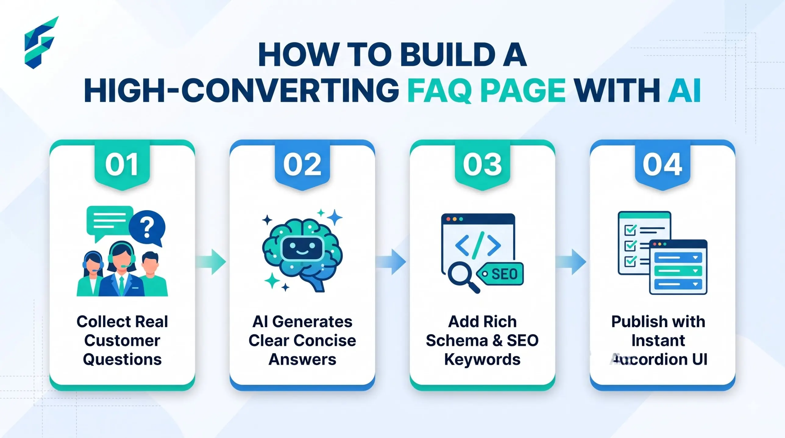 AI tool to write FAQ page for small business website