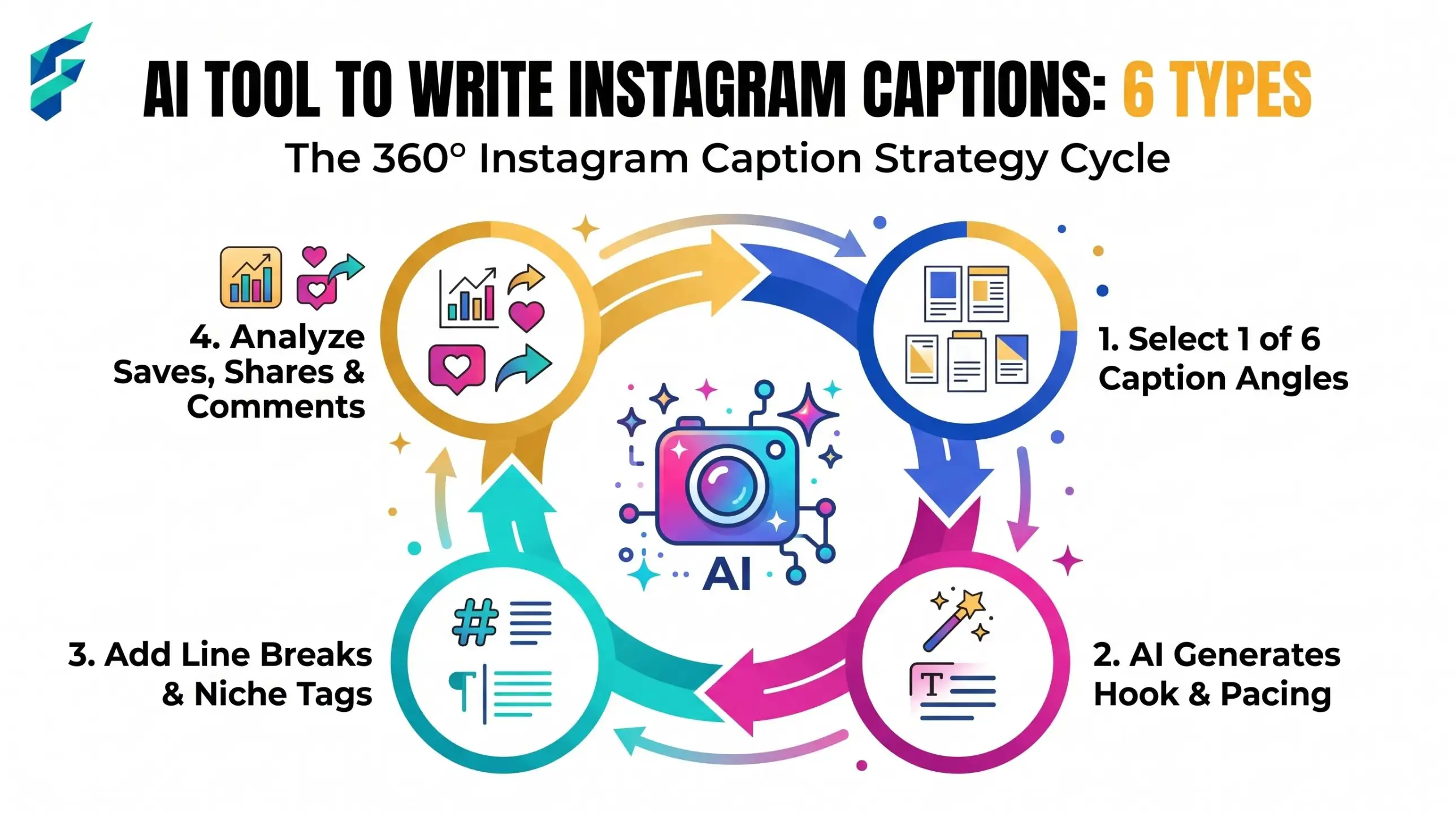 AI tool to write Instagram captions for small business