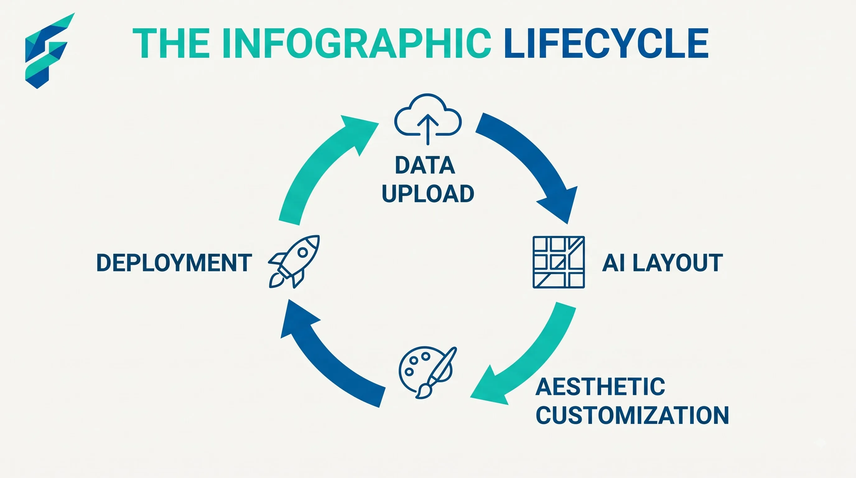 AI tools for infographic creation