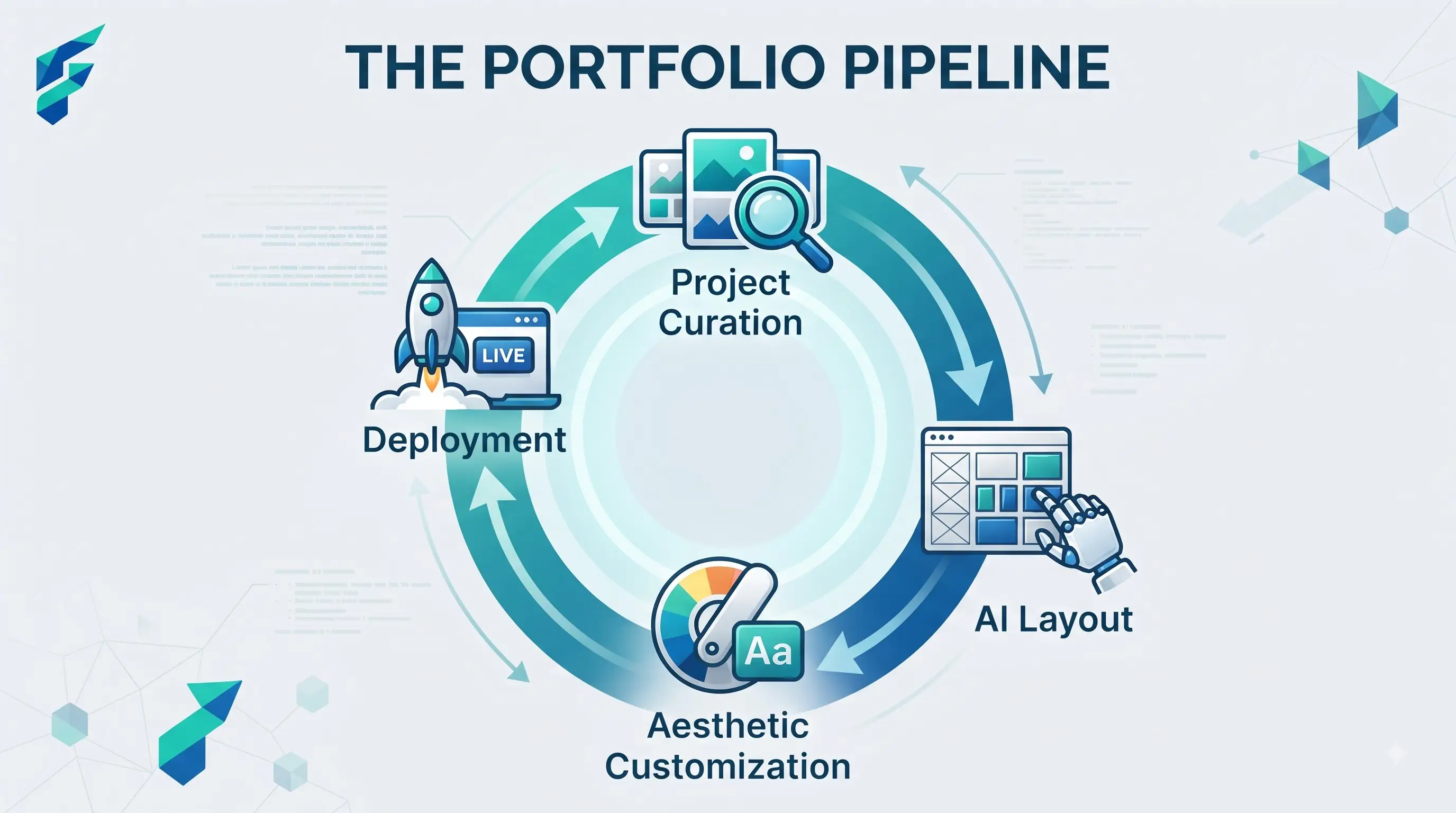 AI tools for portfolio website generation comparison
