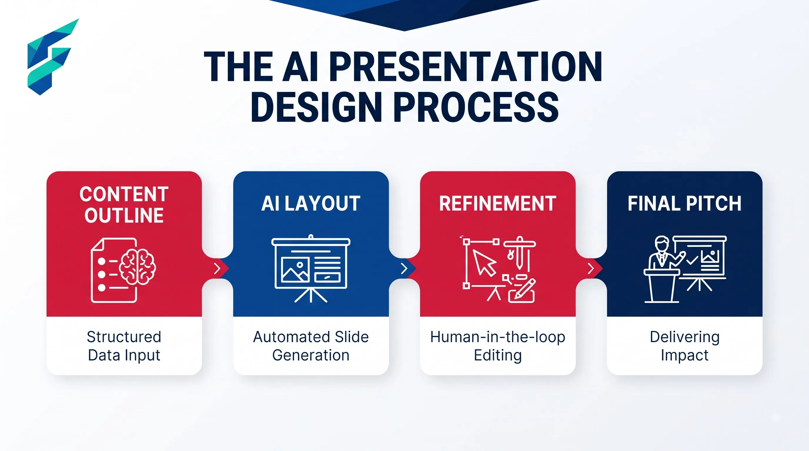 AI tools for presentation design comparison