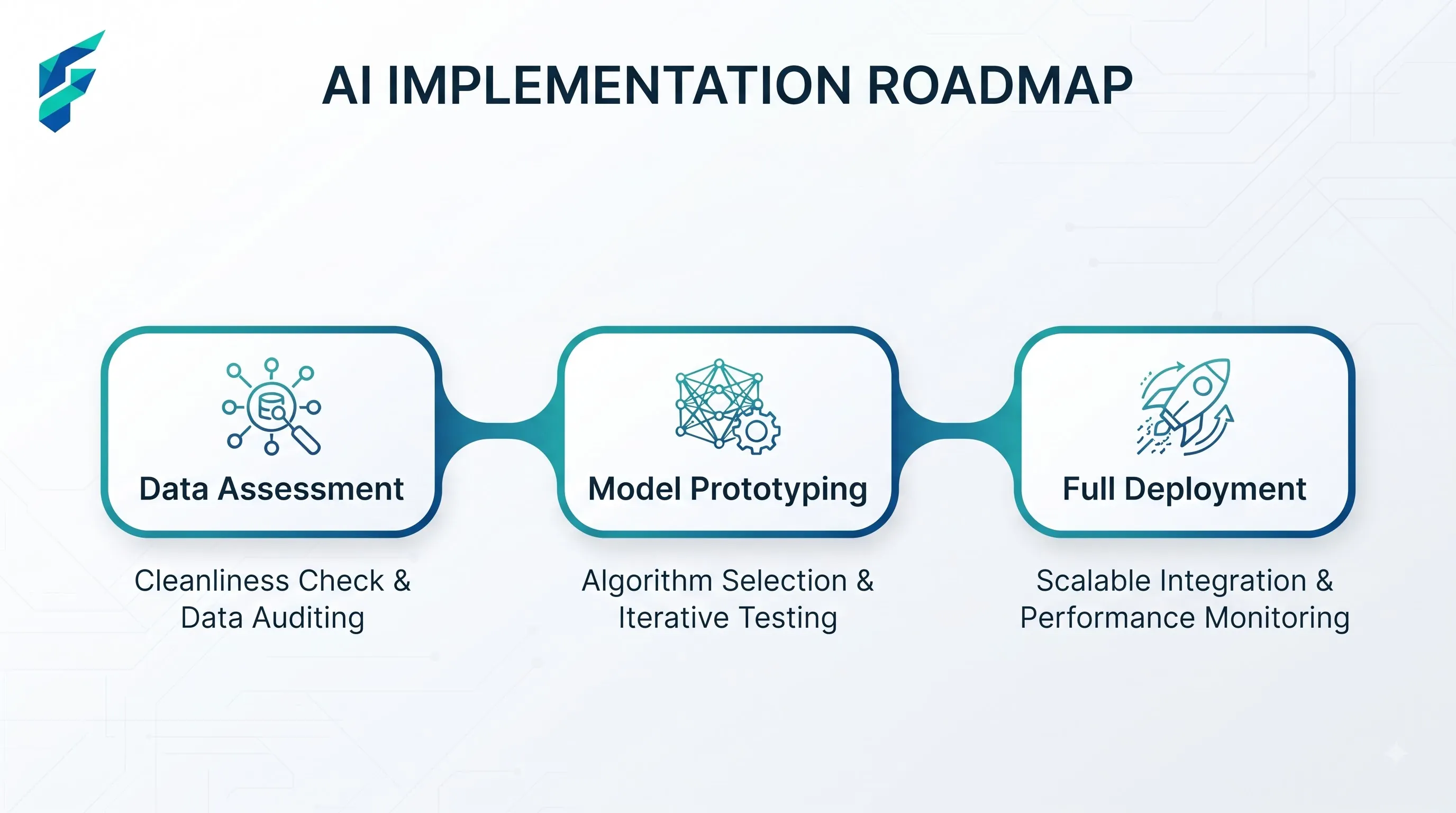 AI tools for early-stage and bootstrapped startups - right-sized for lean teams