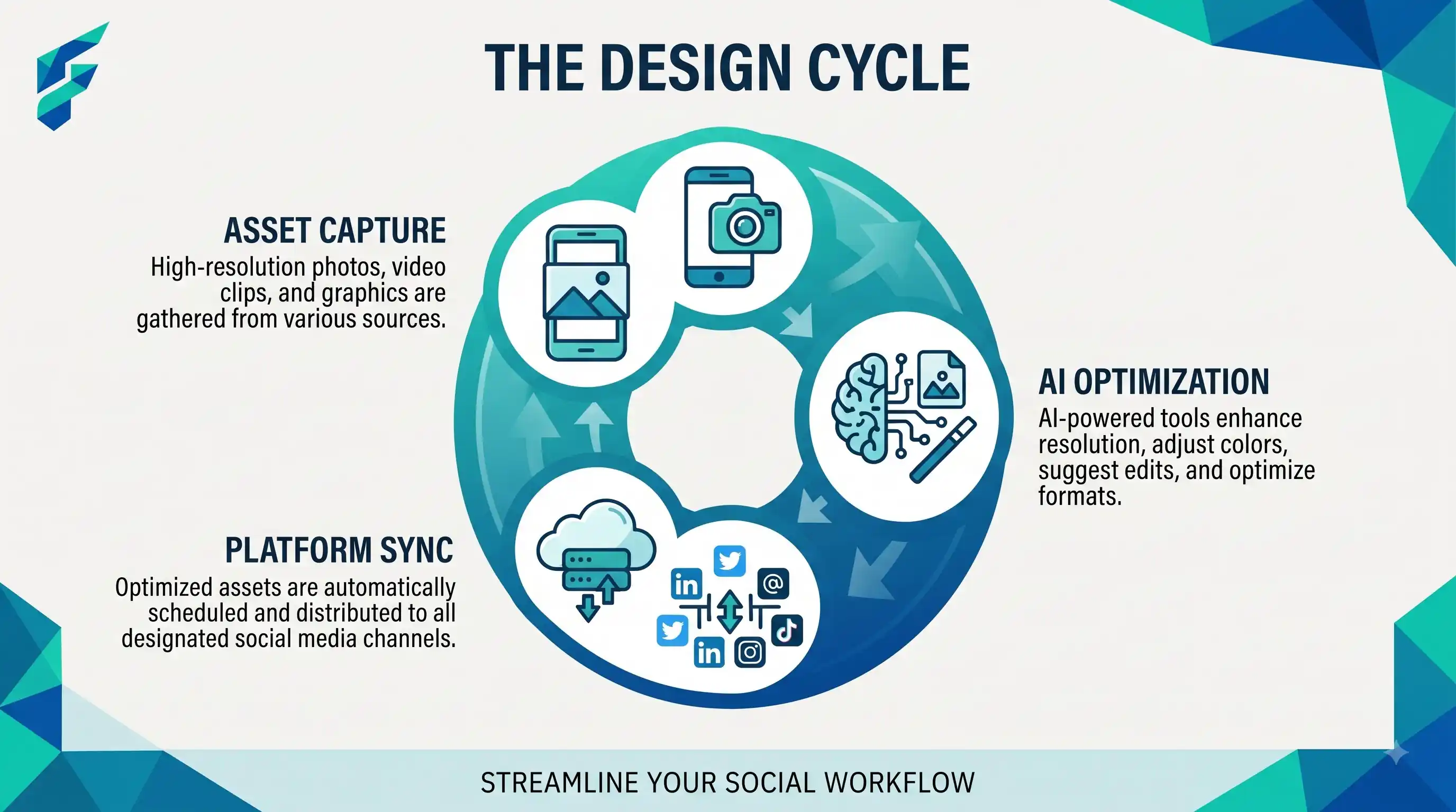 Social media graphic templates example showing consistent branding
