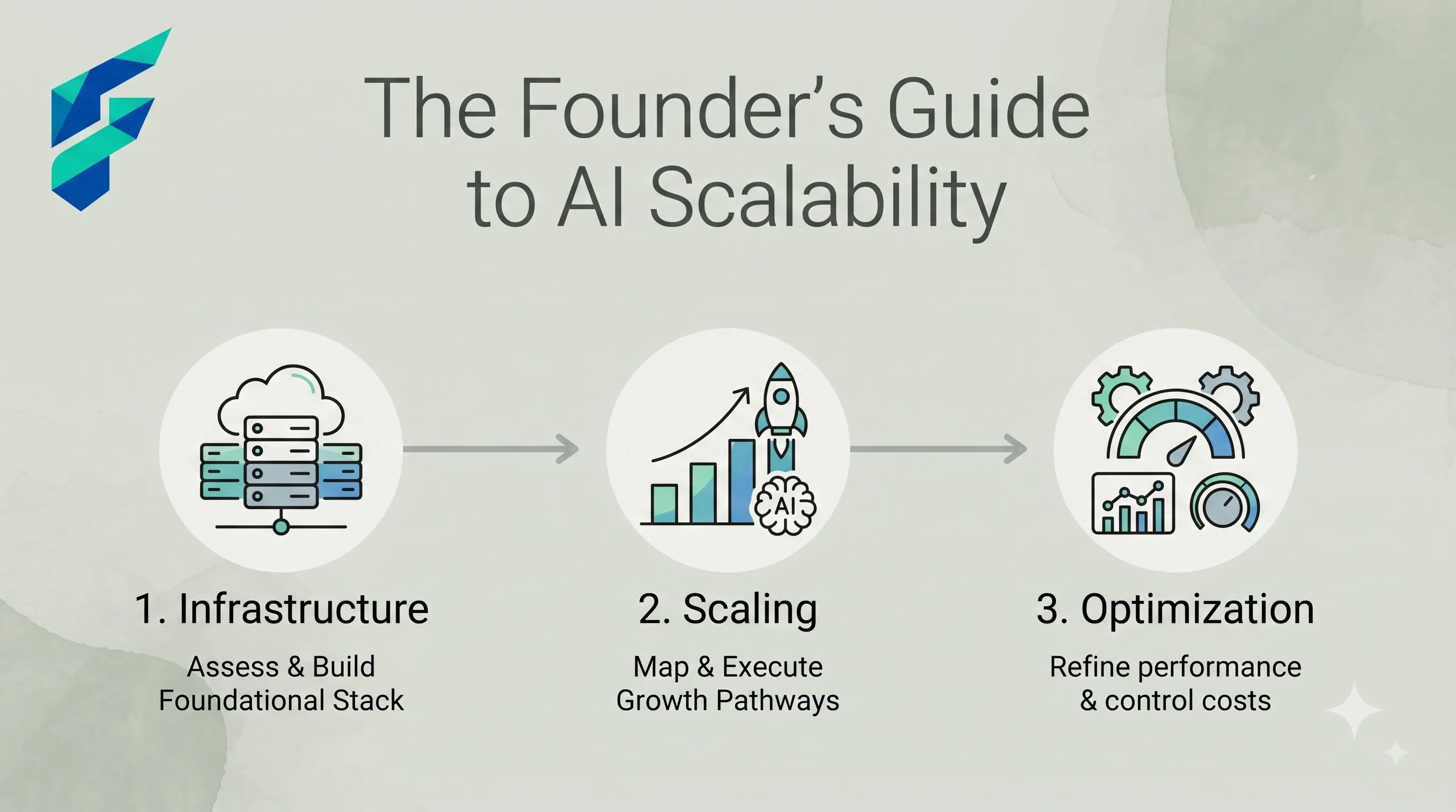 Startup founder building a company with a stack of AI tools for research, coding, writing, and outreach