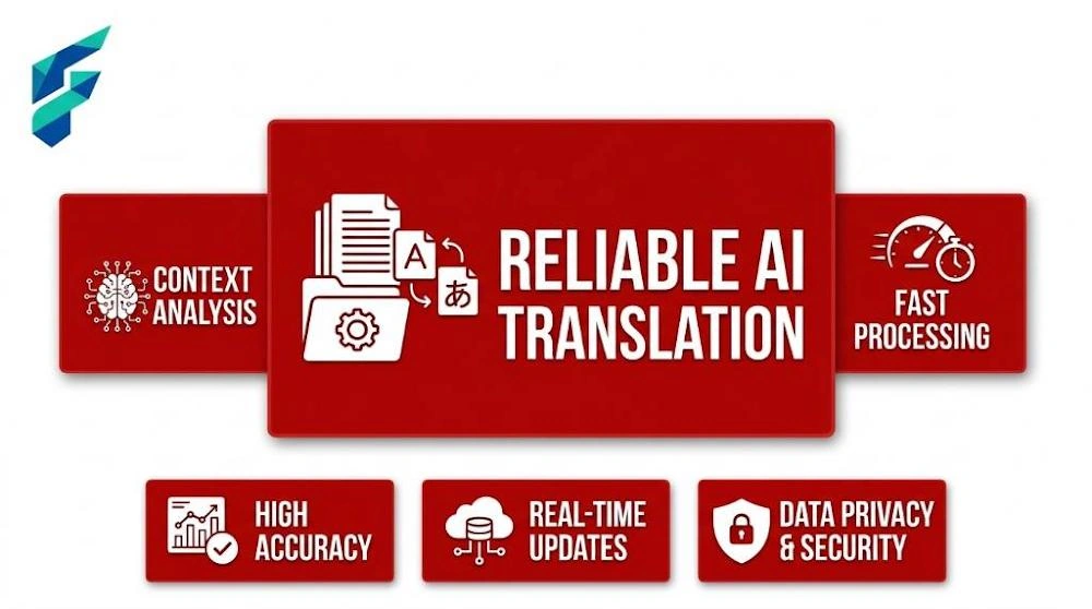AI tools for translating documents reliability guide
