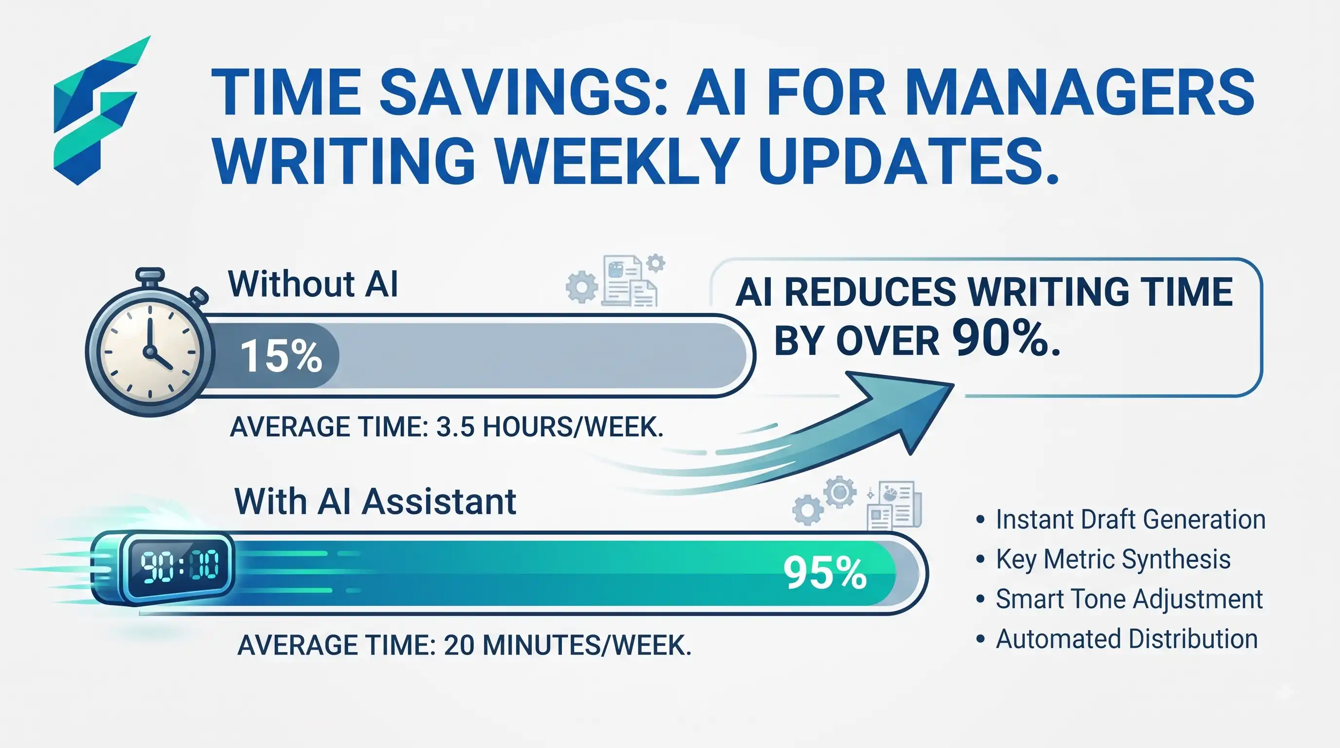 Visual comparison of messy bullet points versus AI-polished internal memo formatting