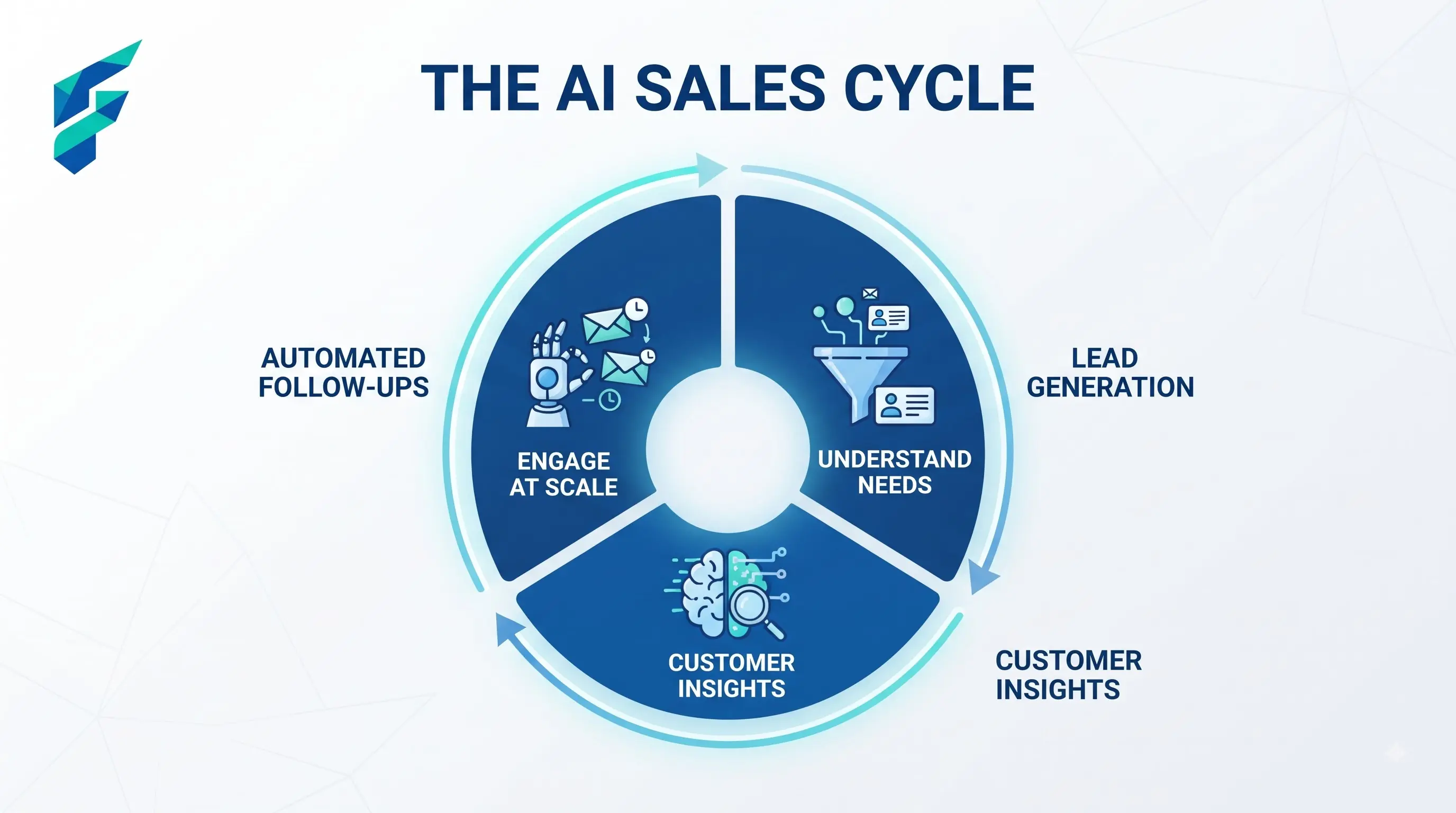 AI tools to boost sales for small business - removing friction and increasing conversion rates