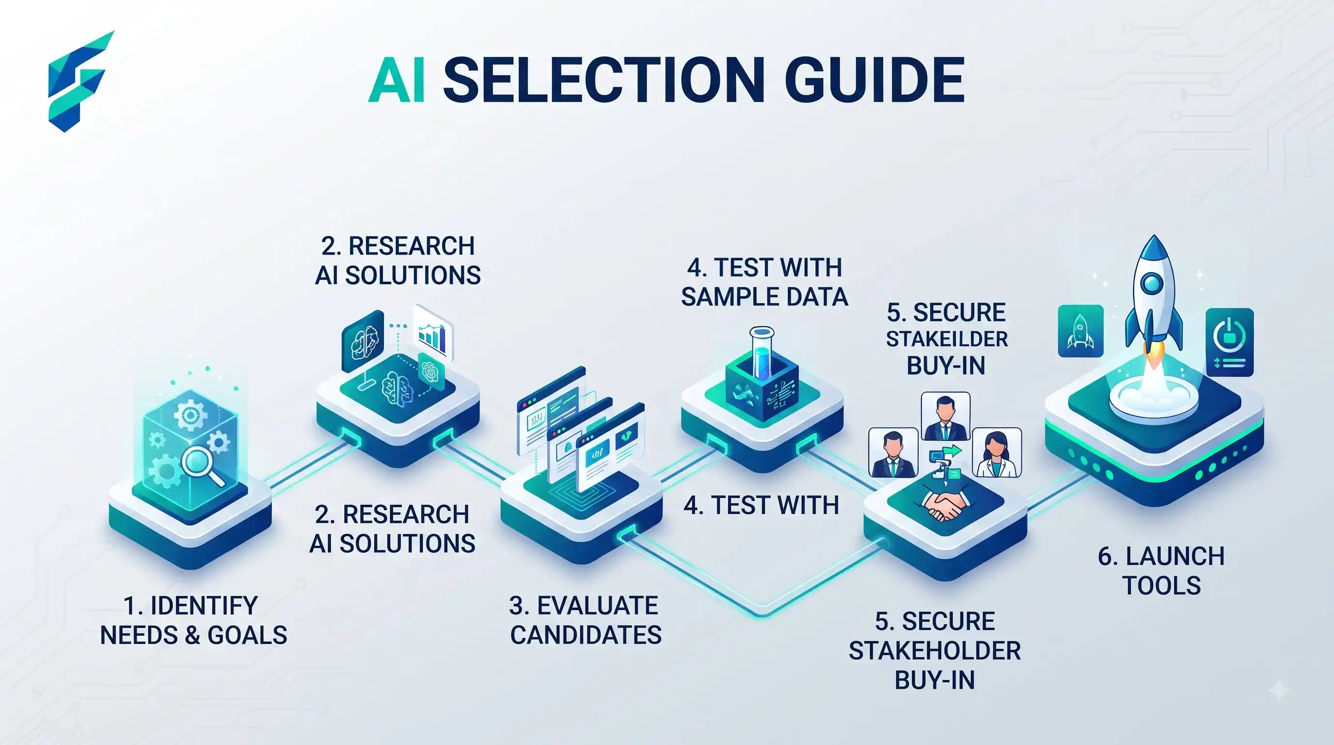 Visual comparison of AI tools organized by business task and use case