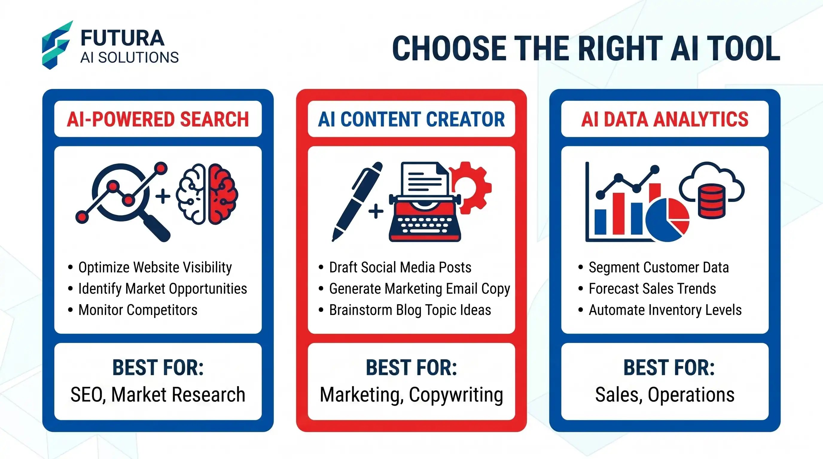 AI tool selection framework showing decision matrix and evaluation criteria for choosing the right AI software for business needs