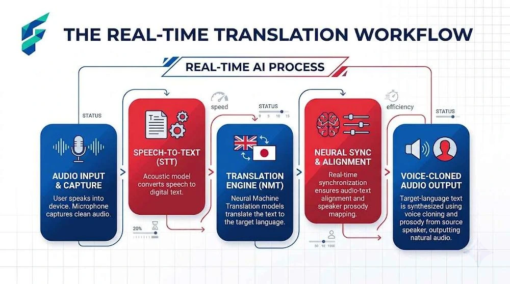 Website translation widget example