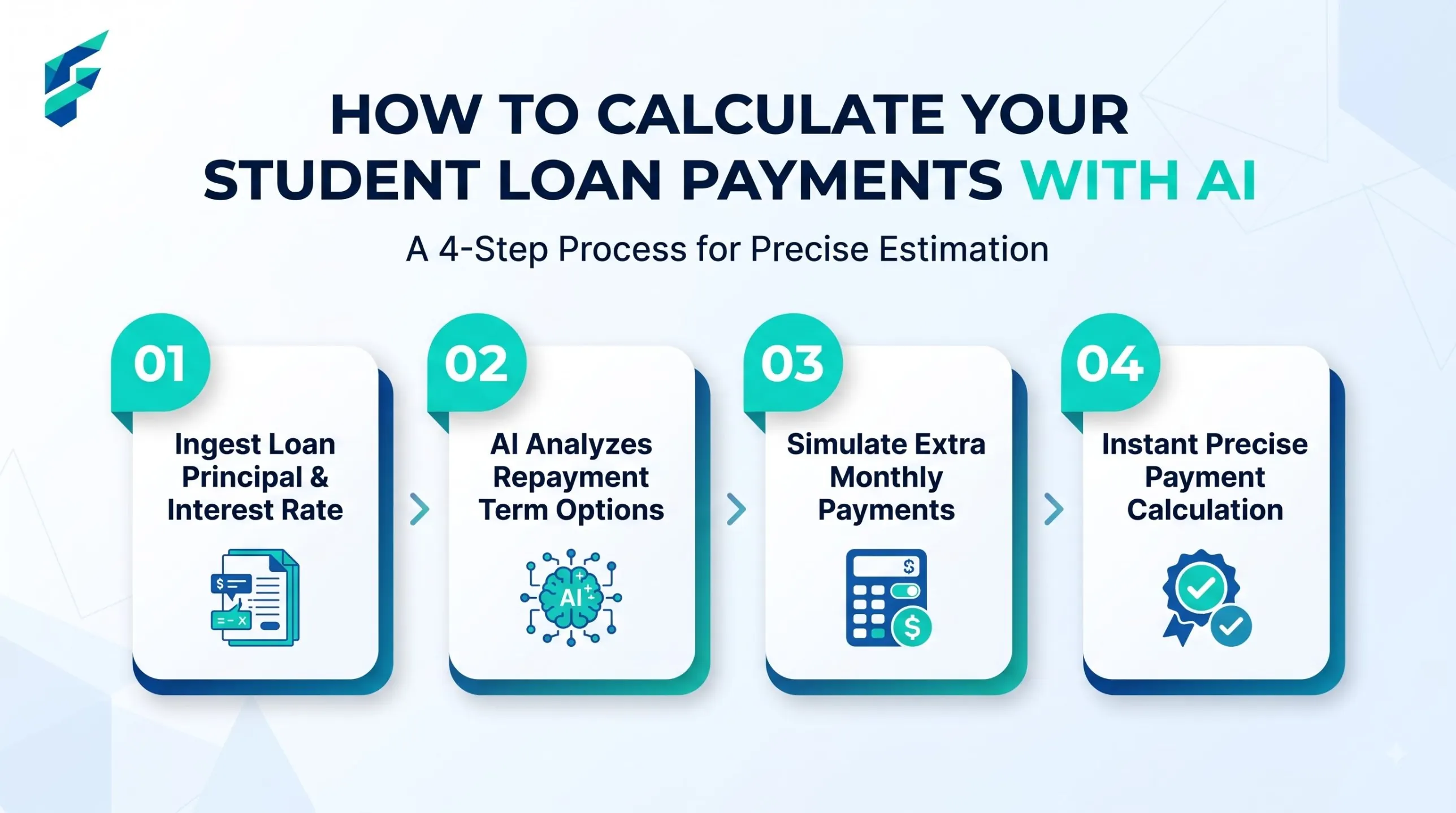 how to calculate student loan payments with AI