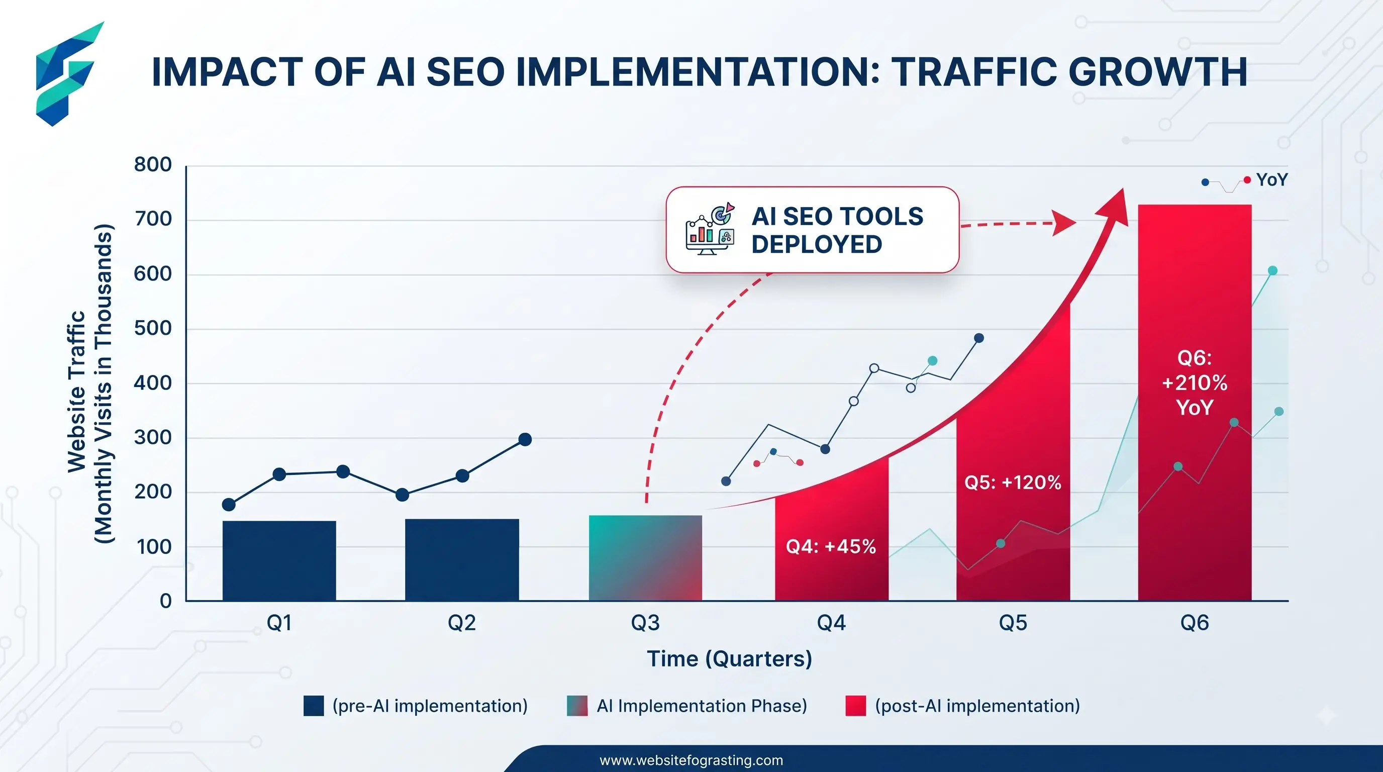 How to rank a blog post with AI tools - complete workflow guide
