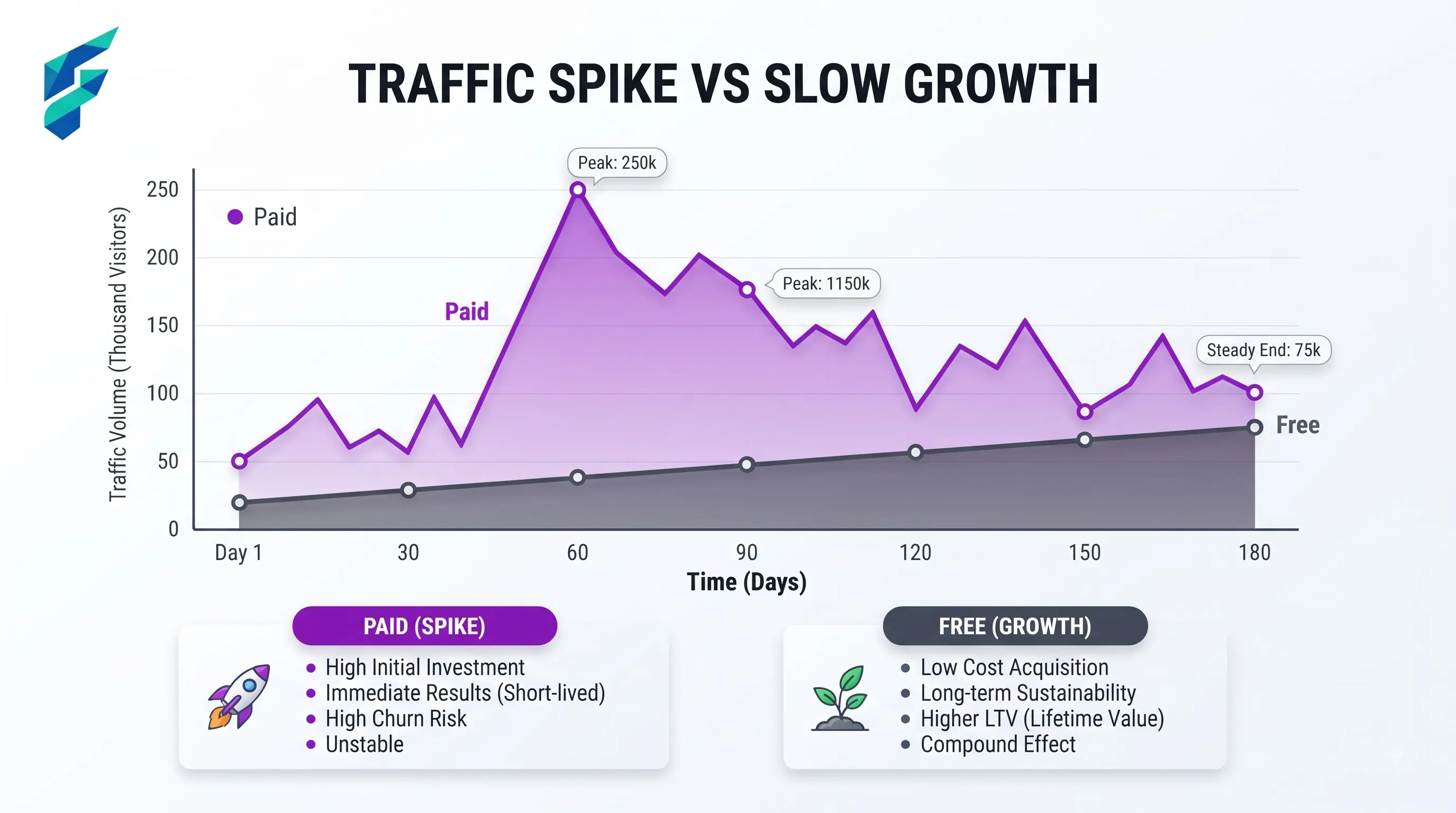 Visual breakdown of directory listing value: traffic, backlinks, and curation